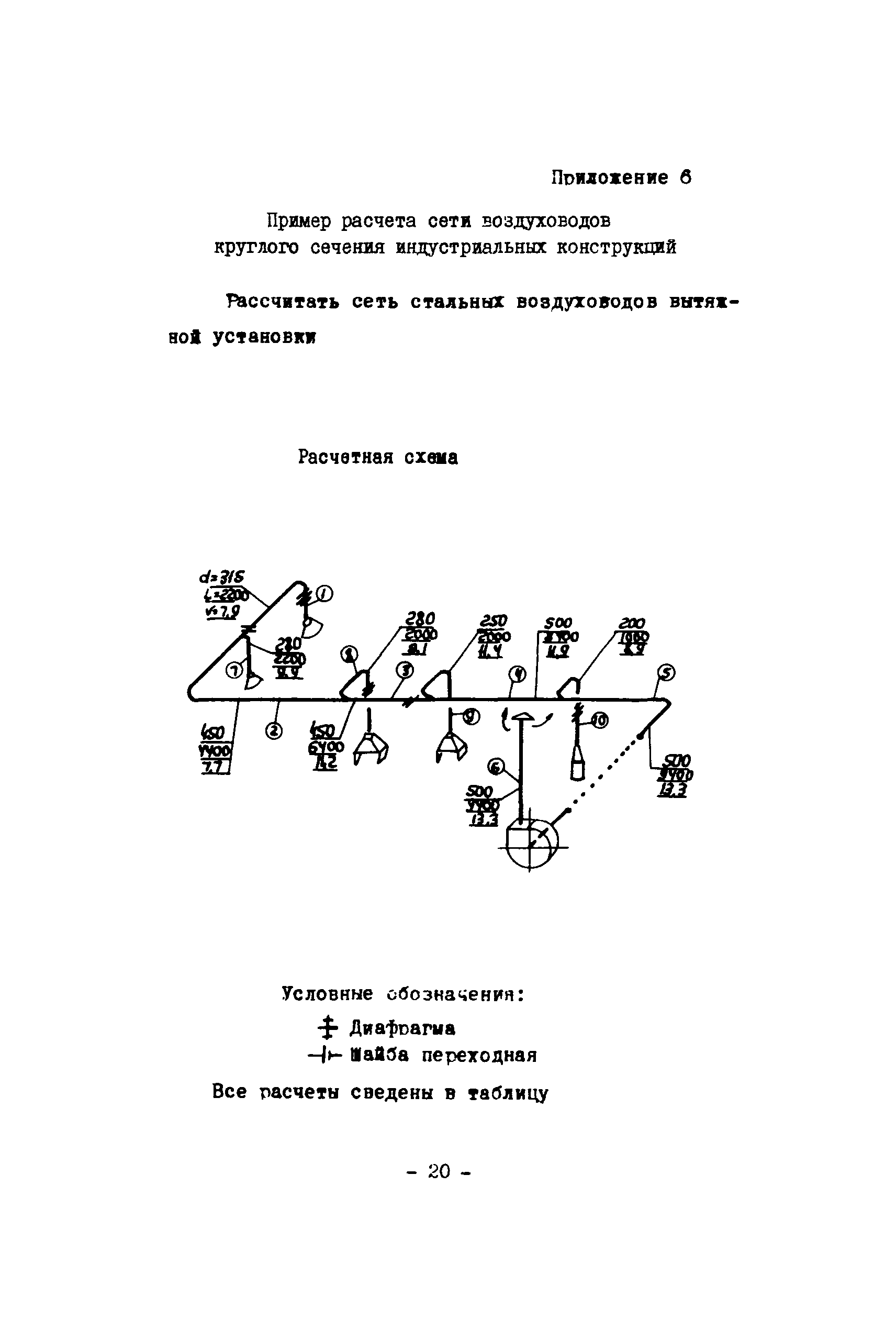 МСН 260-71/ММСС СССР