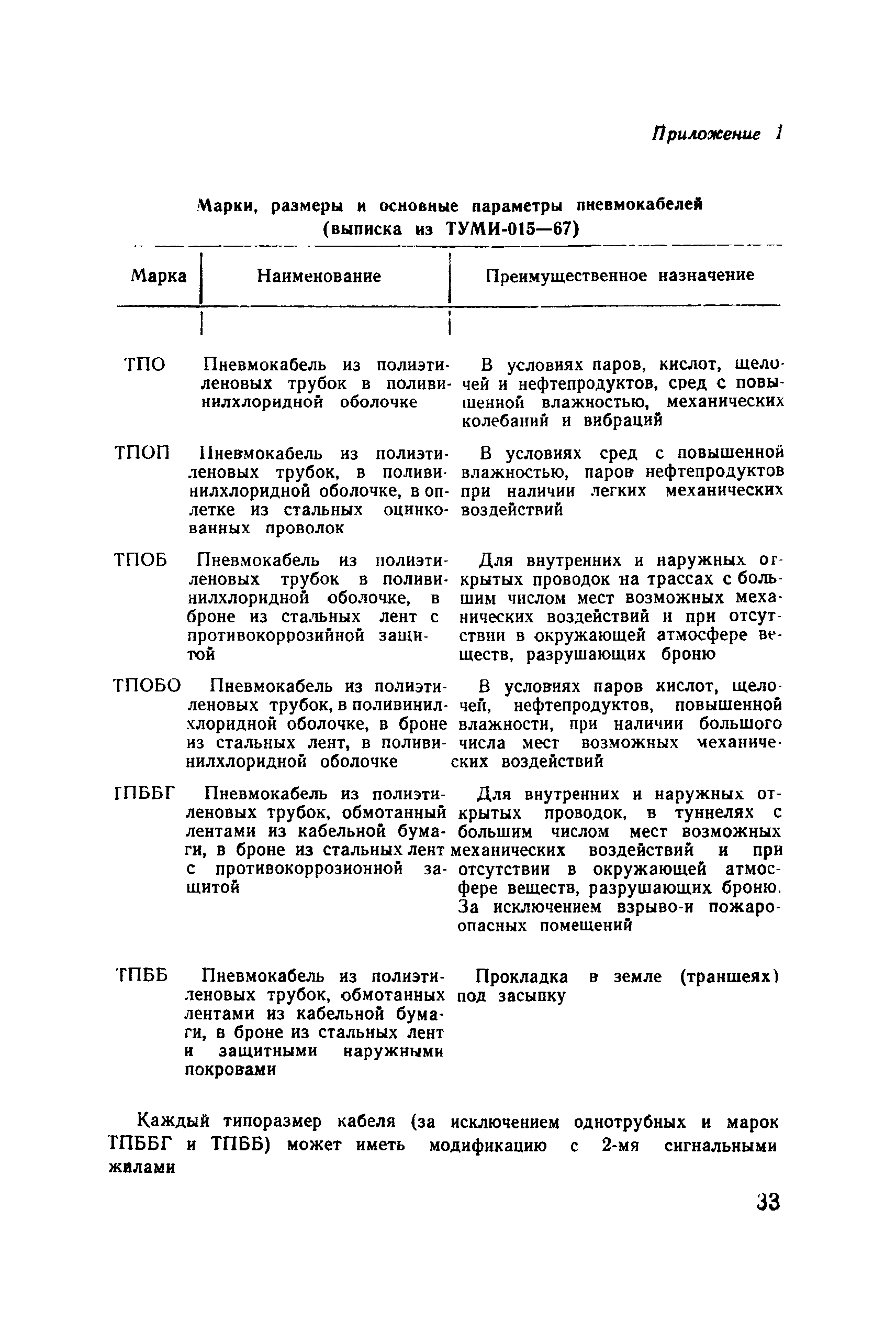 МСН 96-69/ММСС СССР