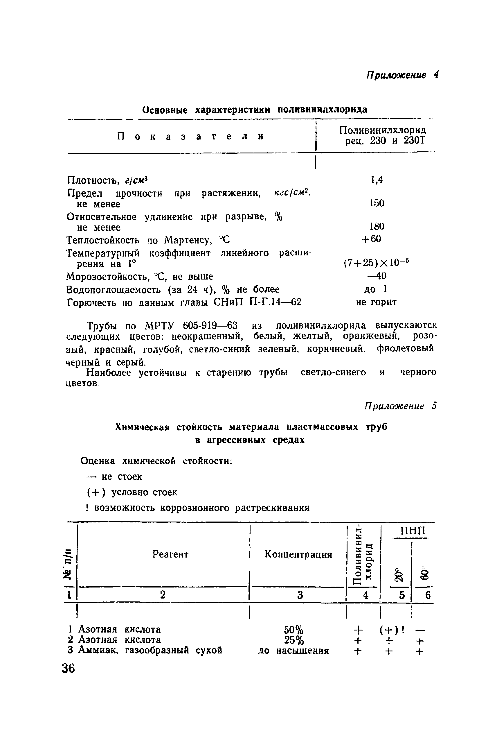 МСН 96-69/ММСС СССР