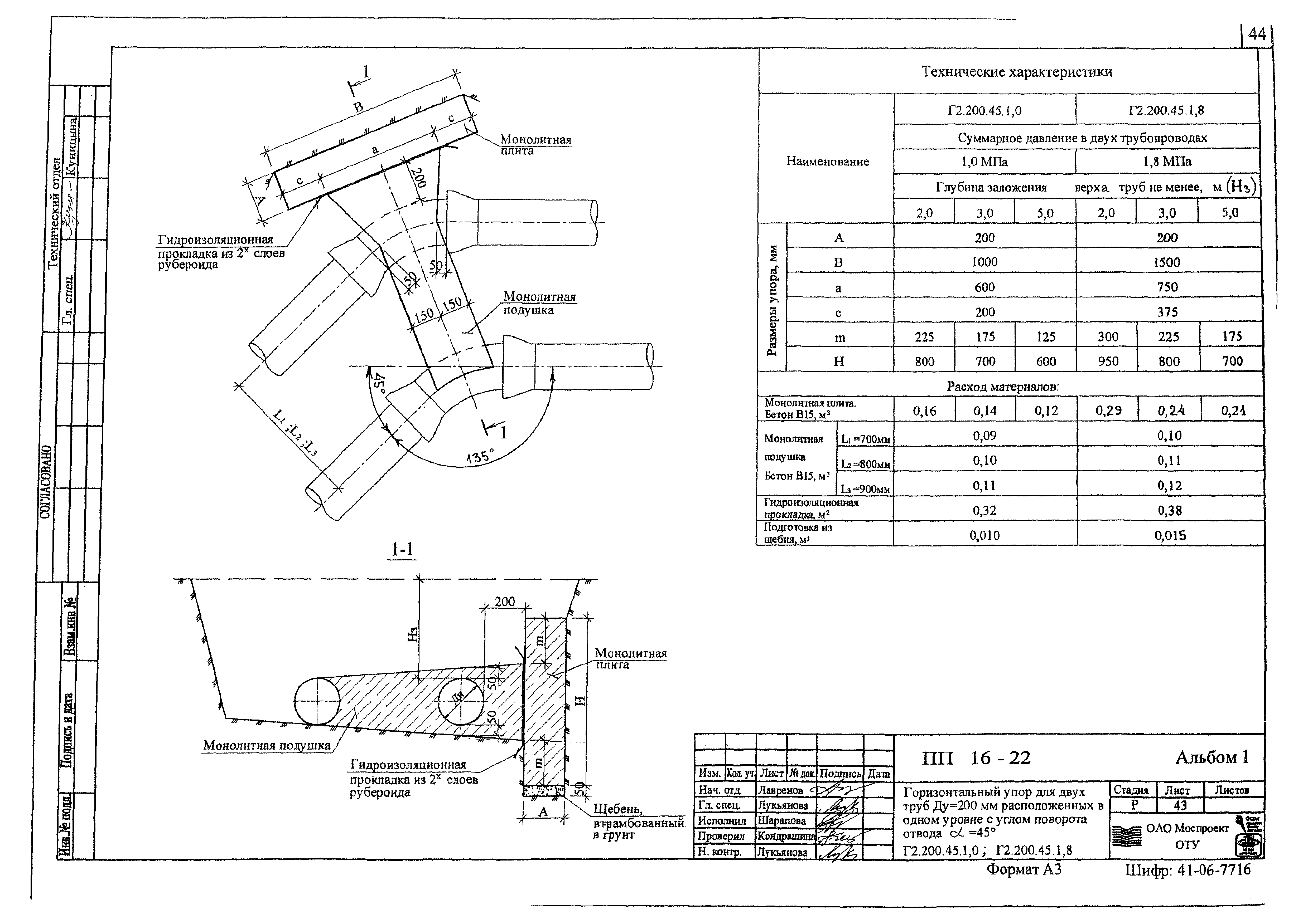 Альбом ПП 16-22