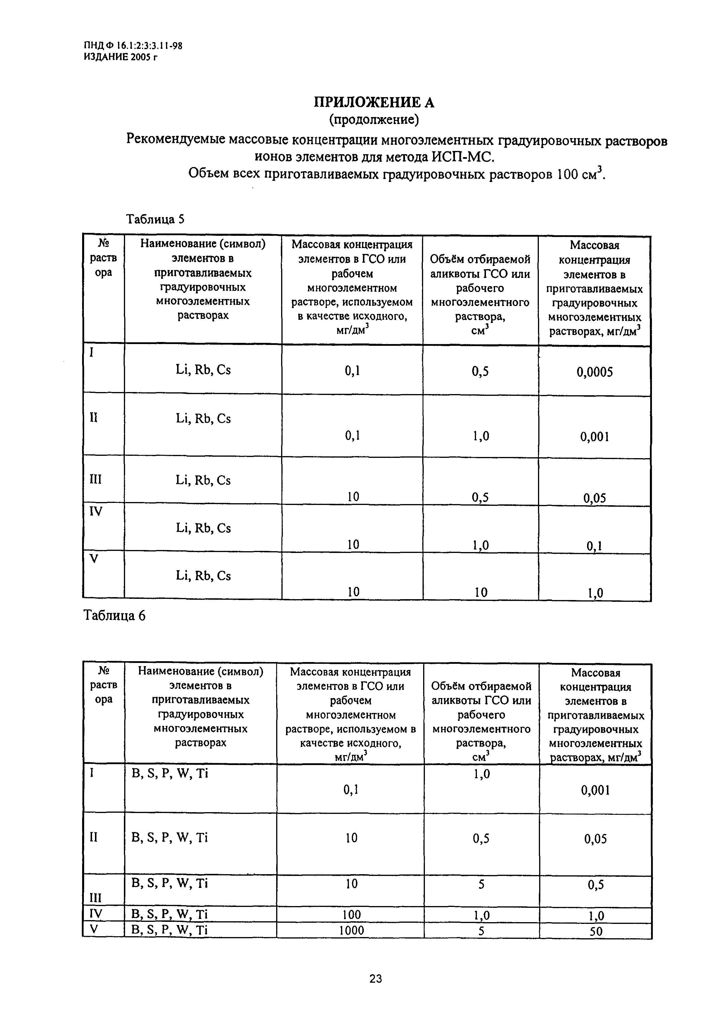 ПНД Ф 16.1:2.3:3.11-98