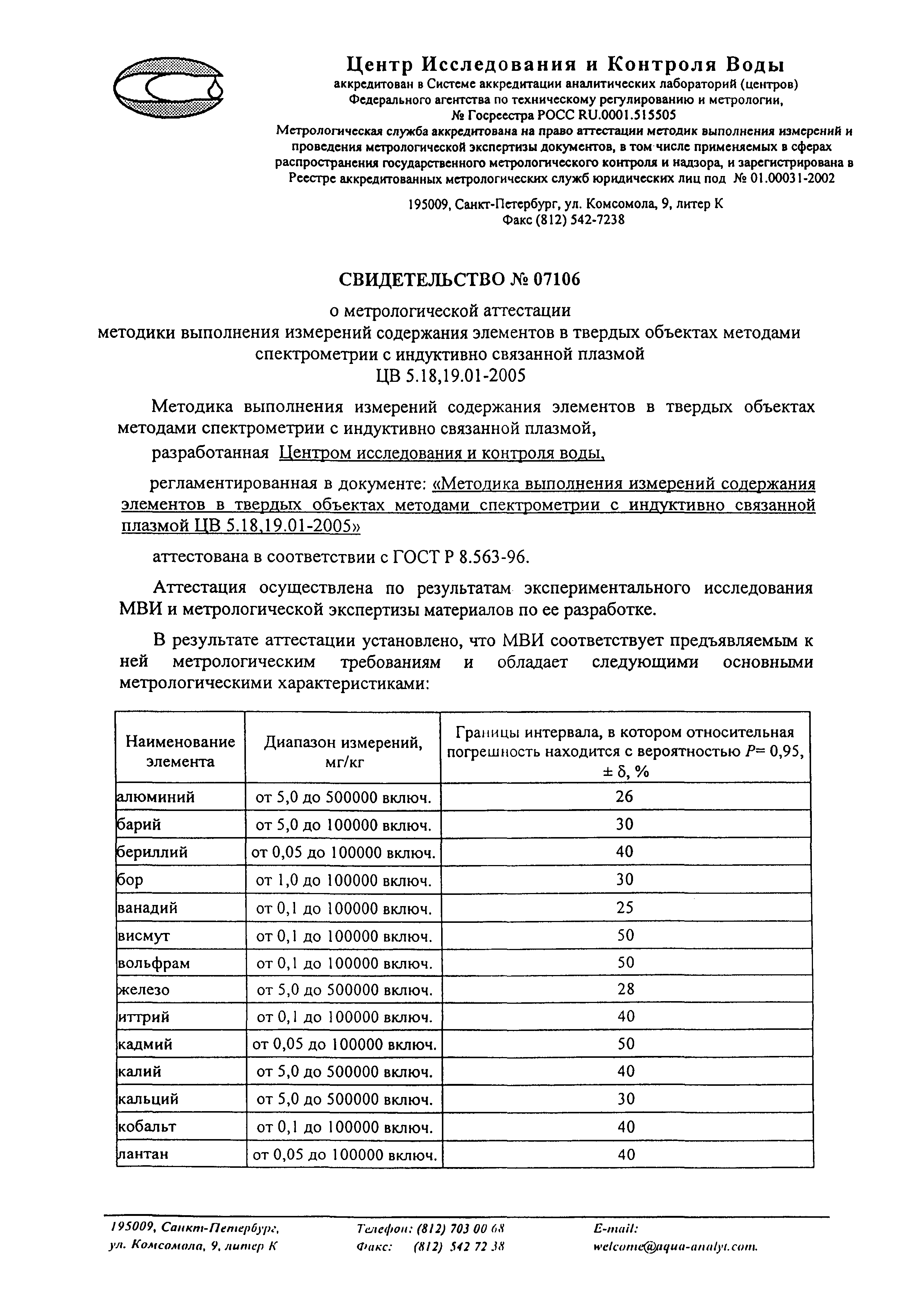 ПНД Ф 16.1:2.3:3.11-98