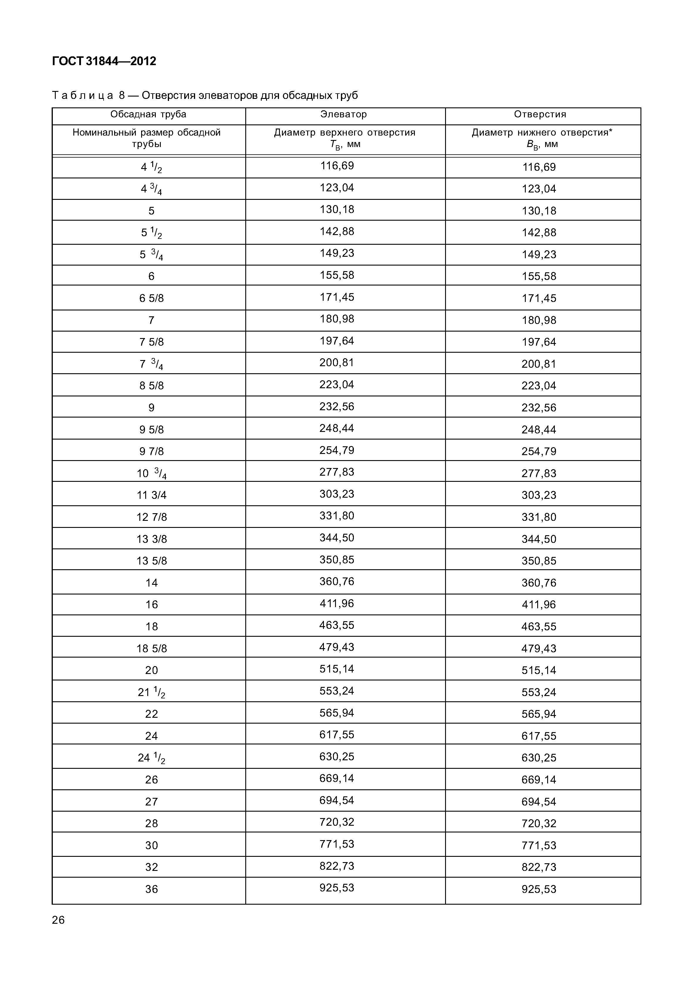 ГОСТ 31844-2012