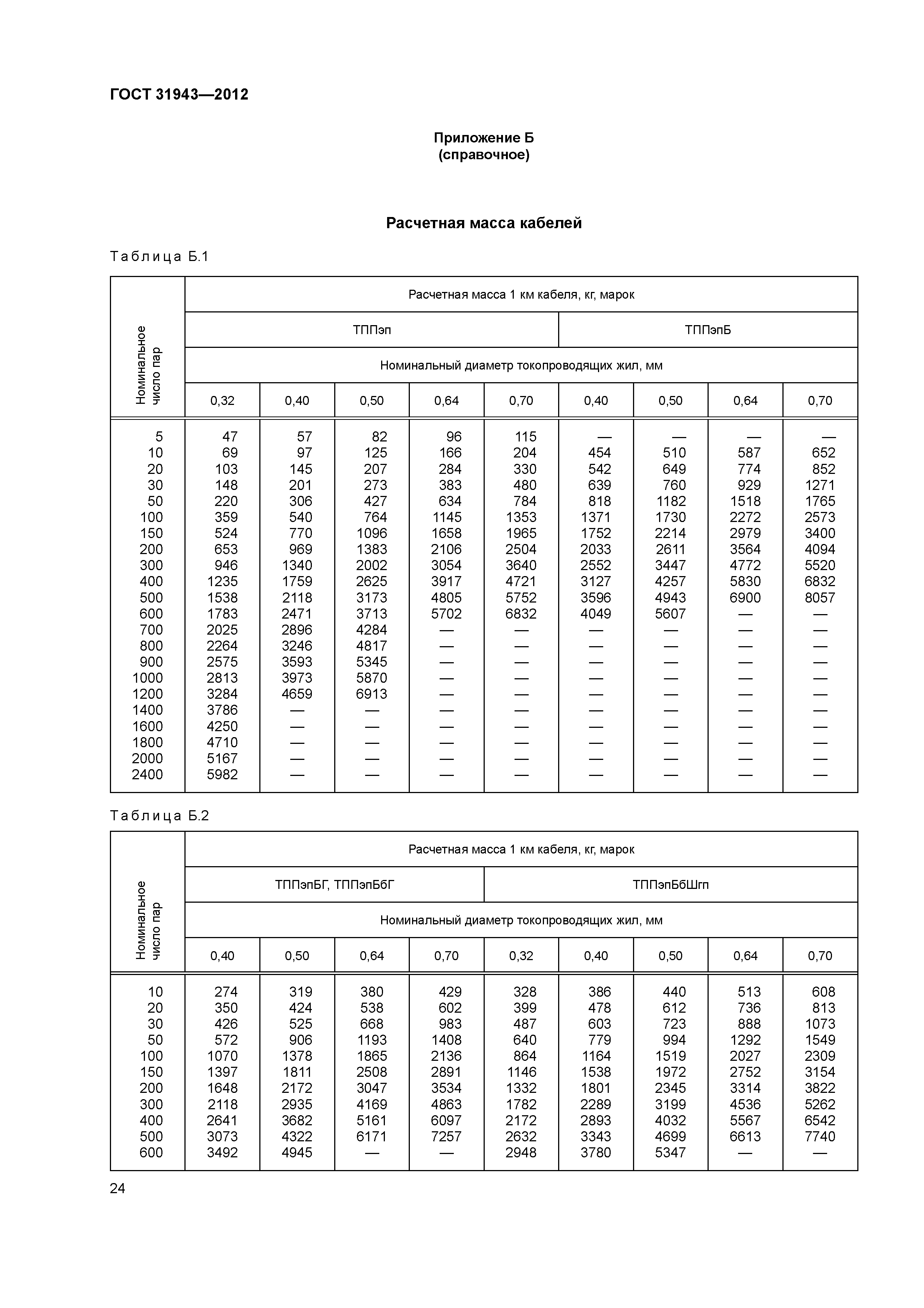 ГОСТ 31943-2012