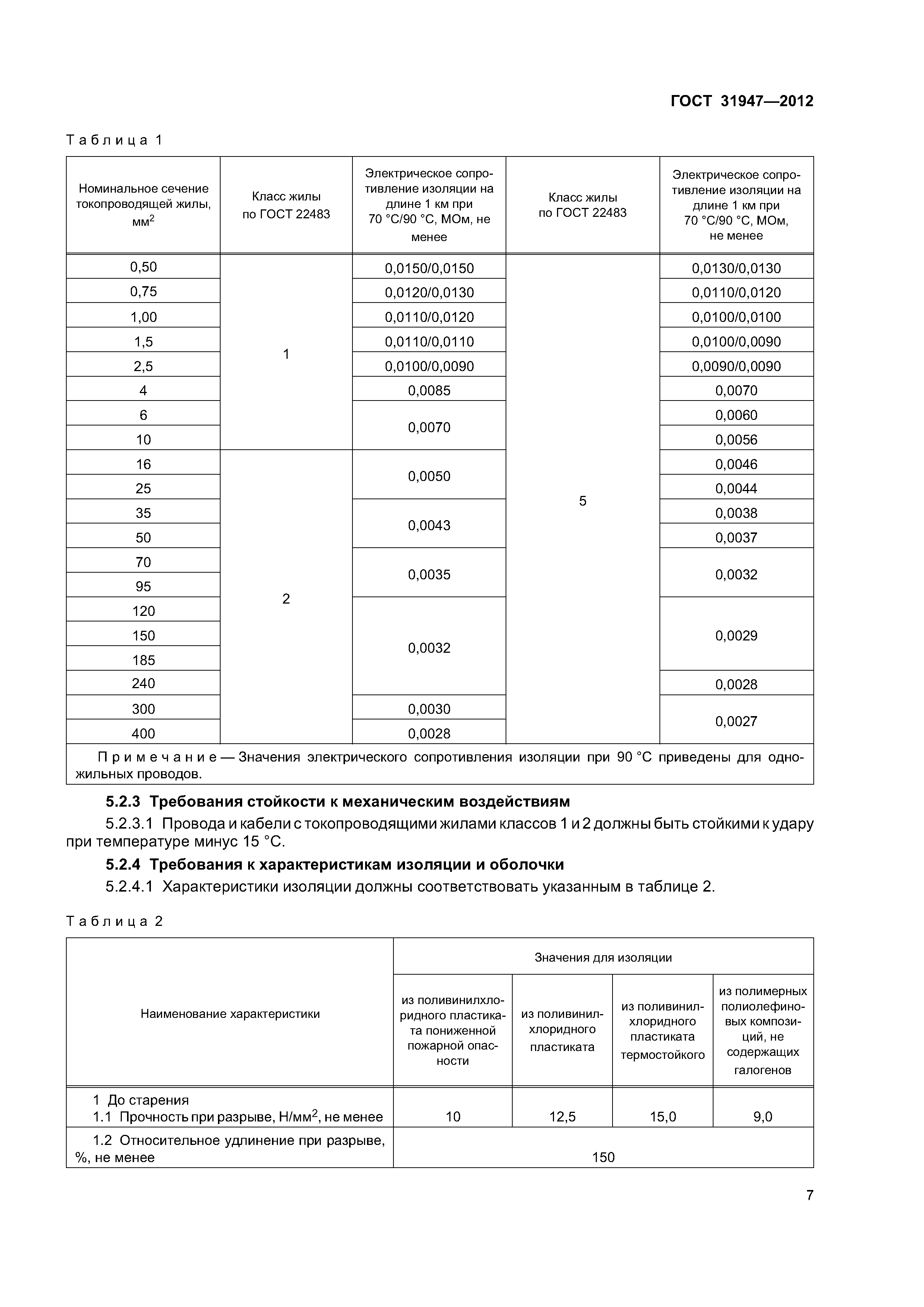 ГОСТ 31947-2012