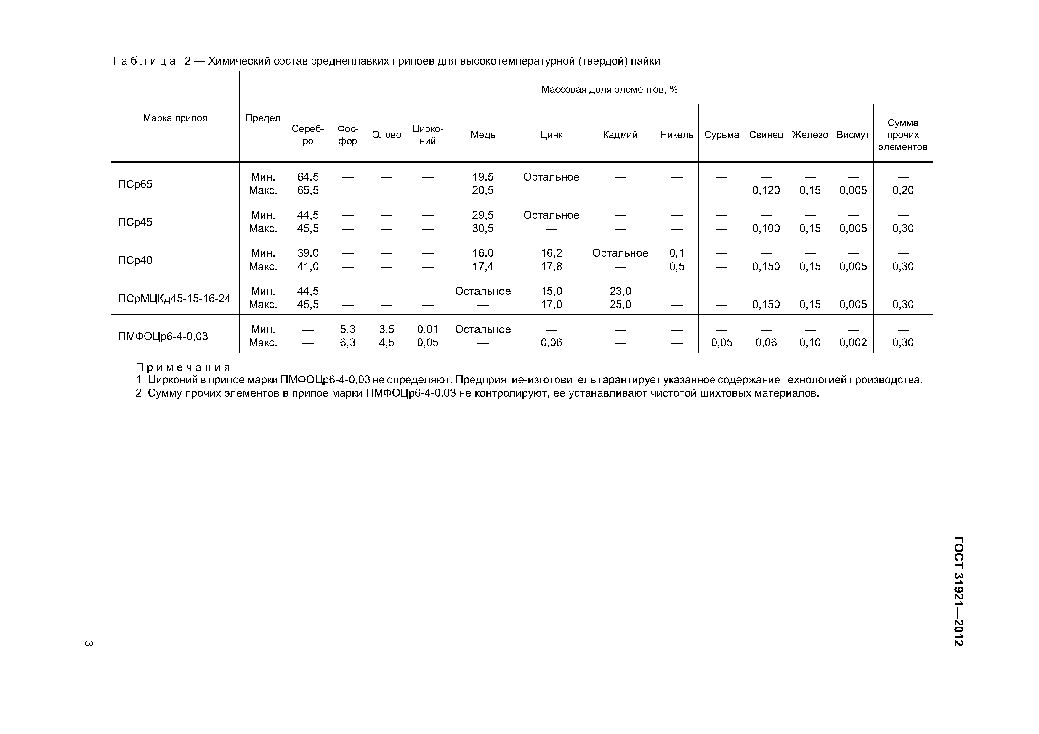 ГОСТ 31921-2012