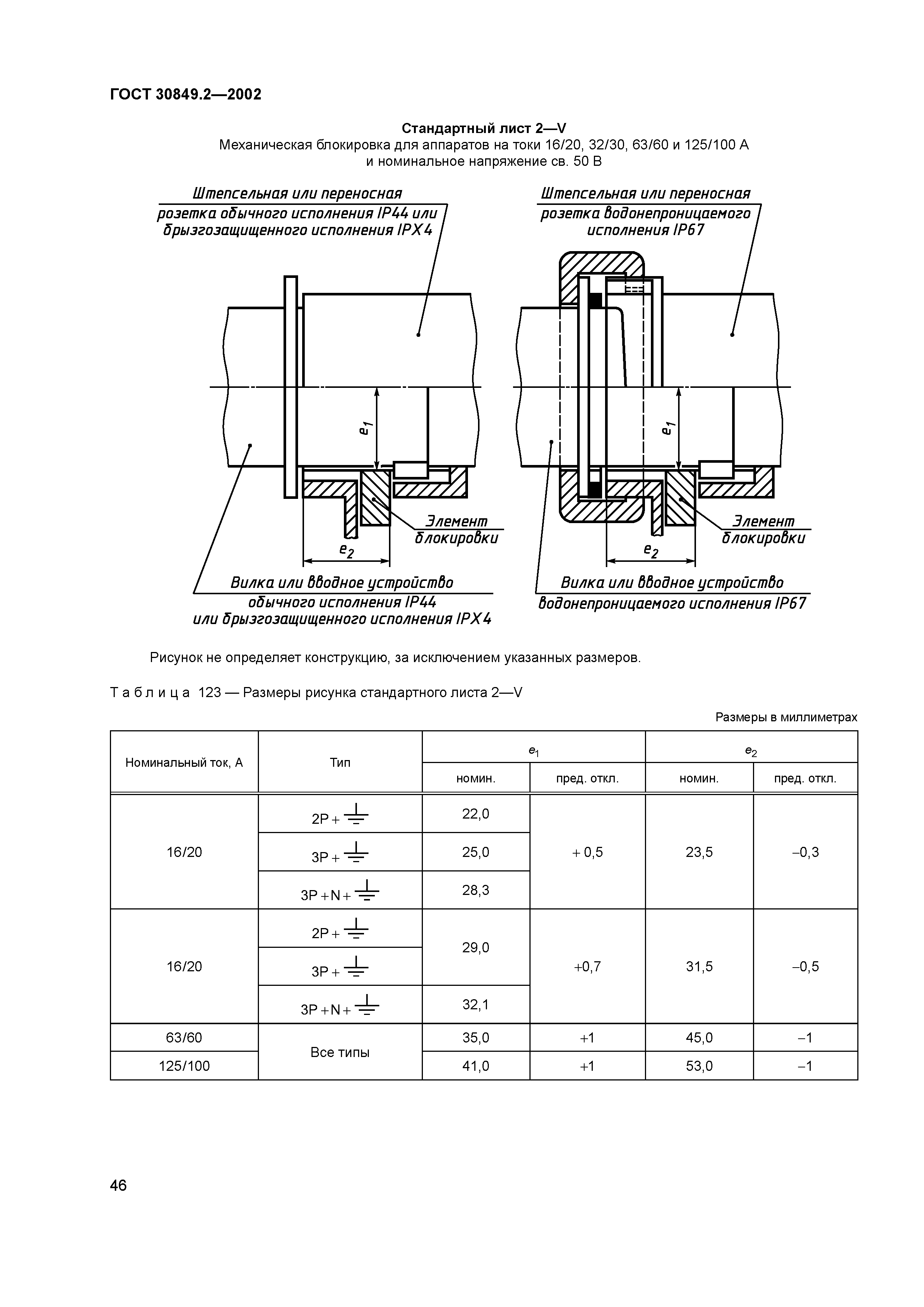 ГОСТ 30849.2-2002