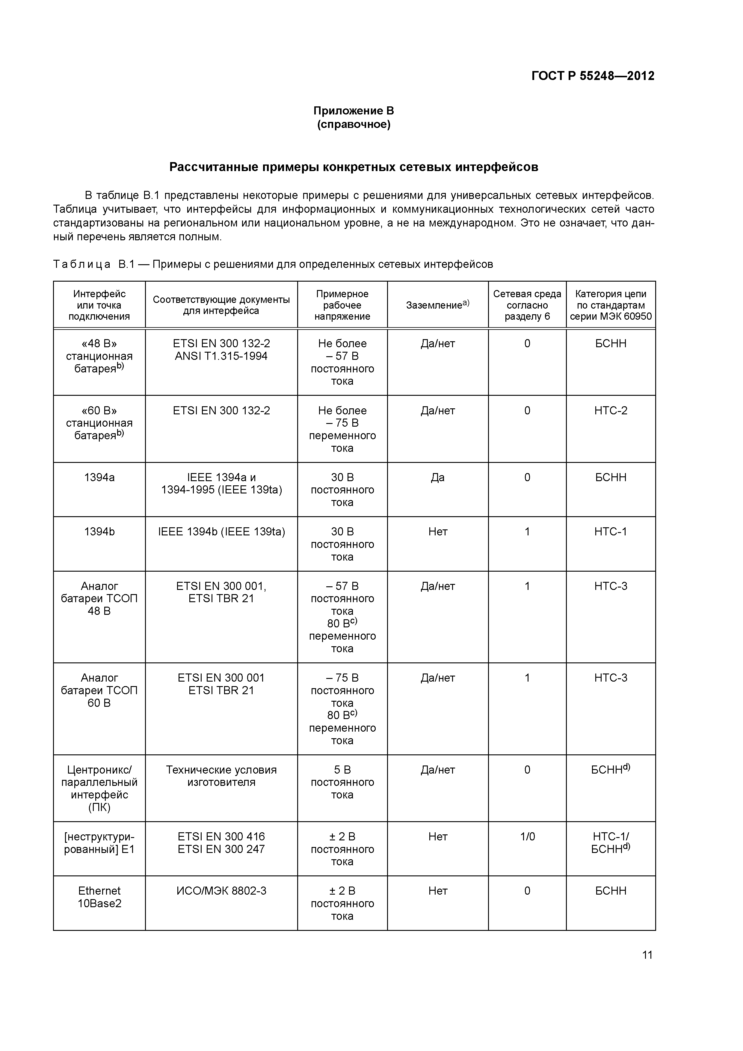 ГОСТ Р 55248-2012