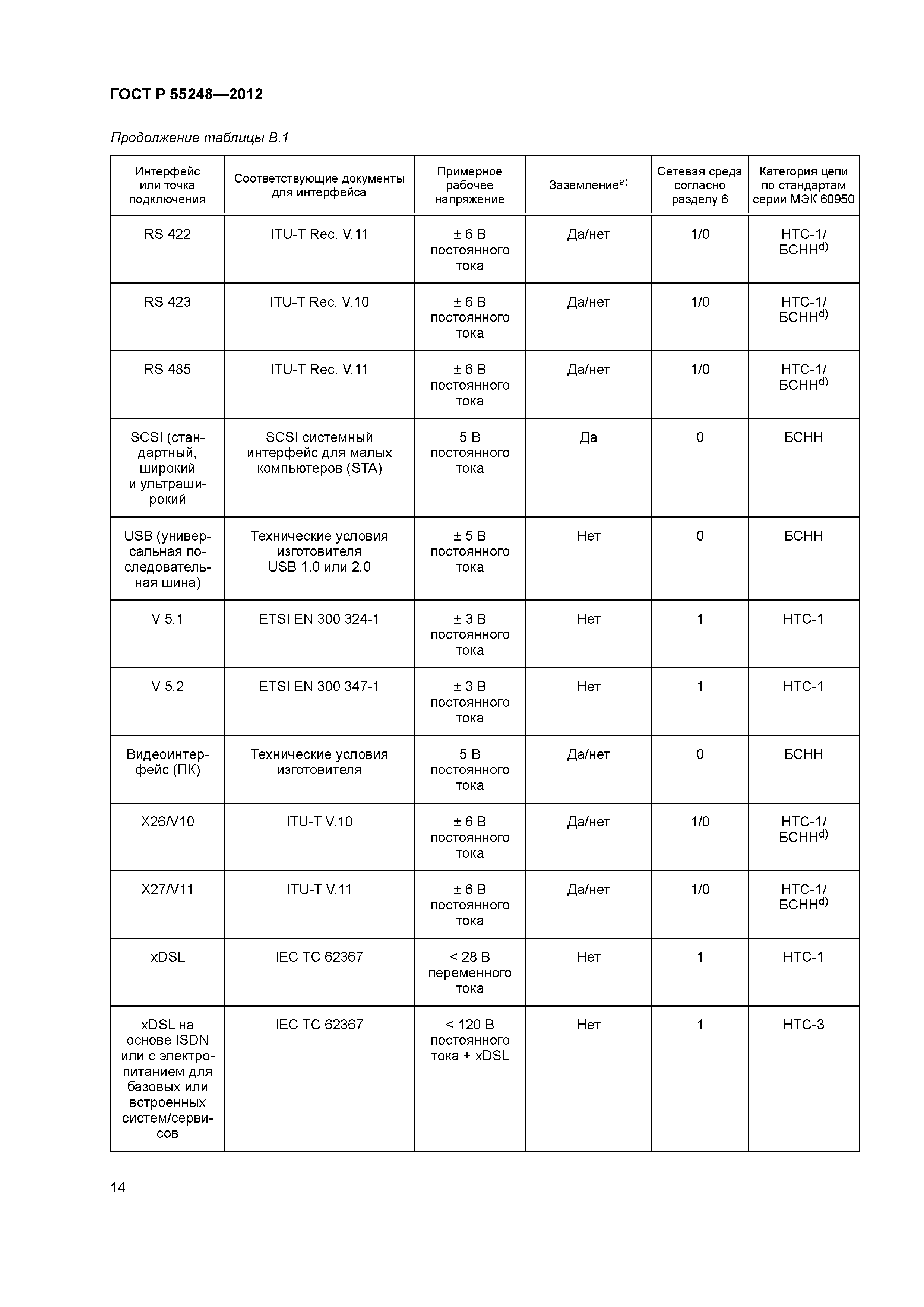 ГОСТ Р 55248-2012