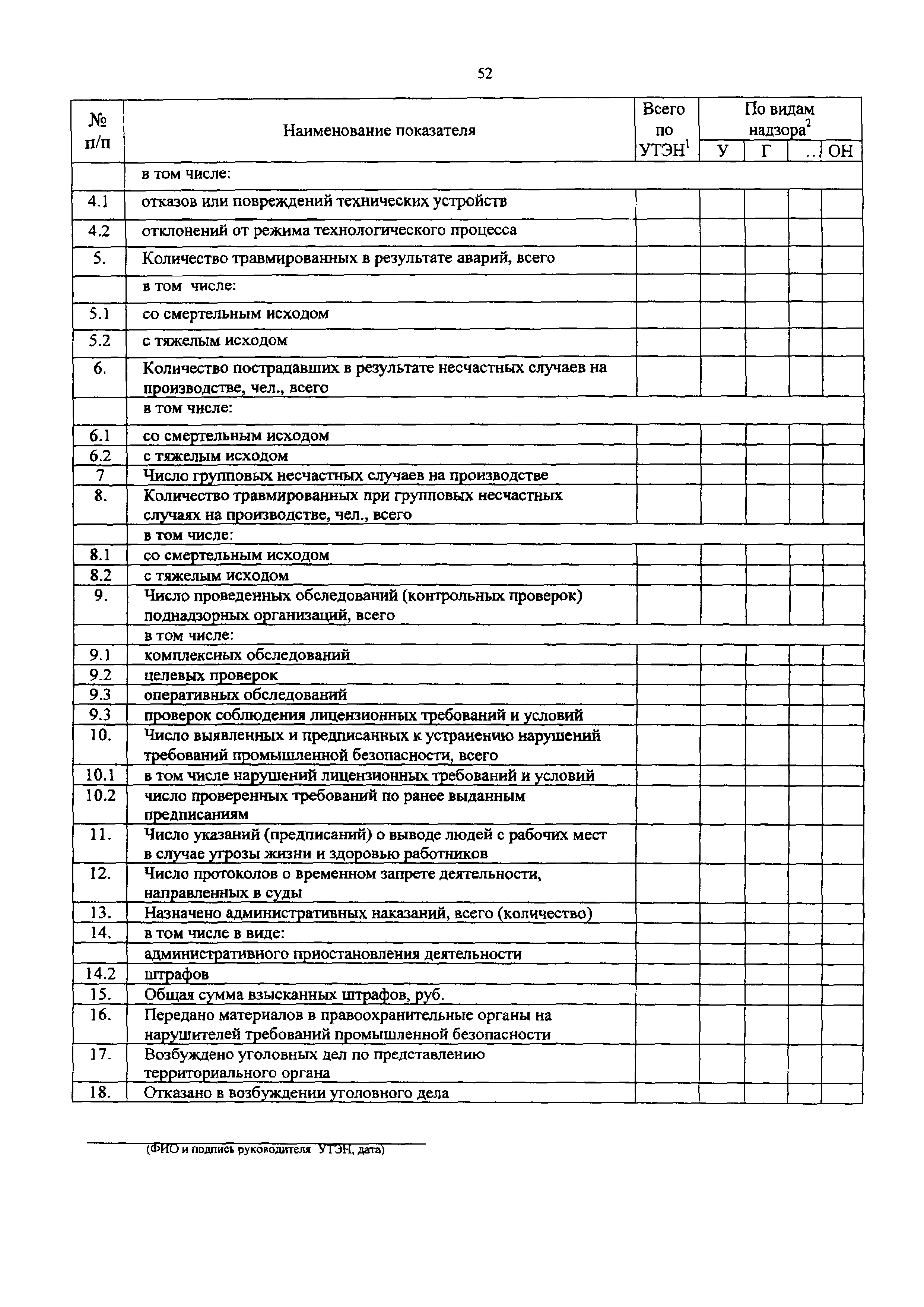 РД 03-17-2006