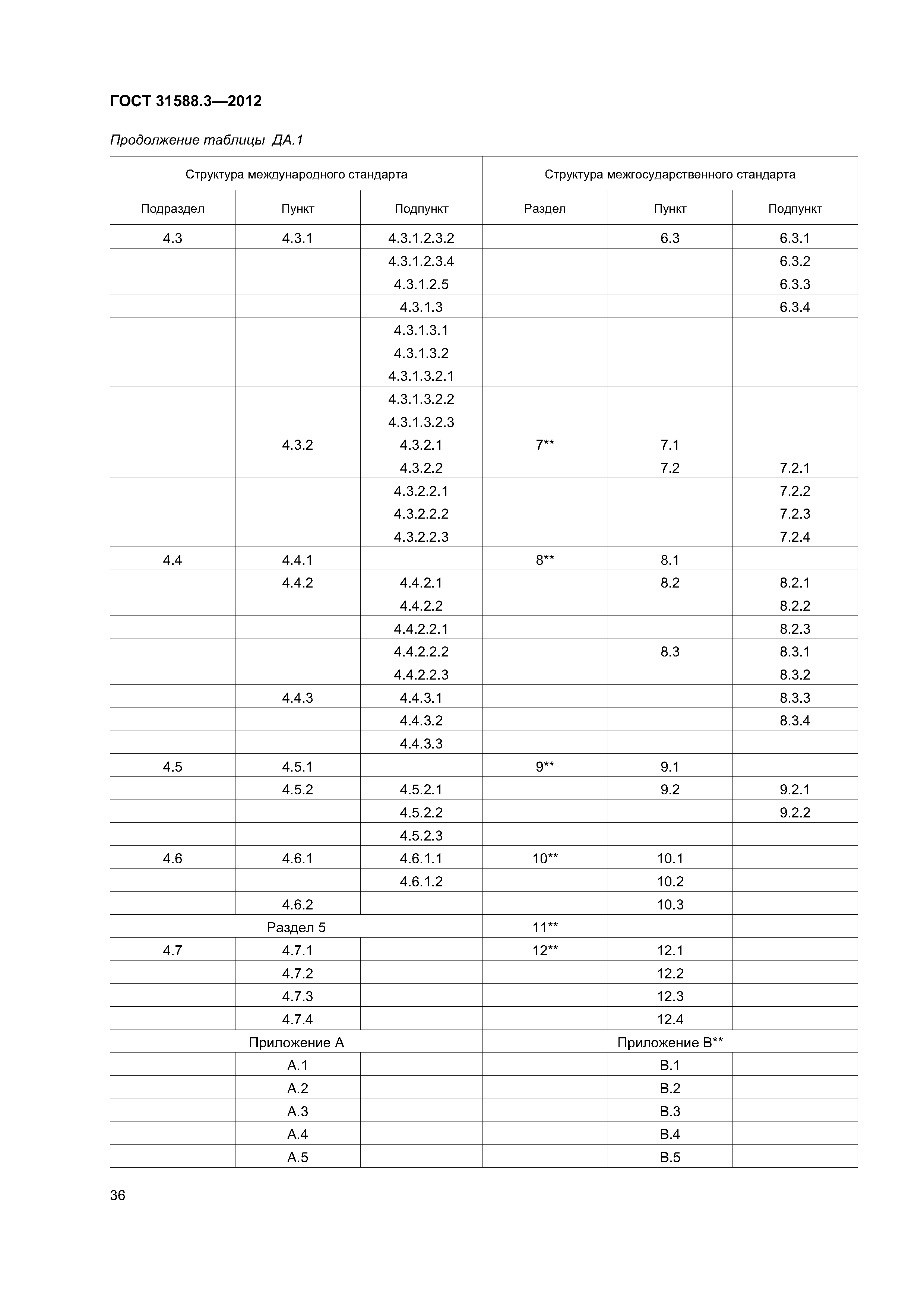 ГОСТ 31588.3-2012