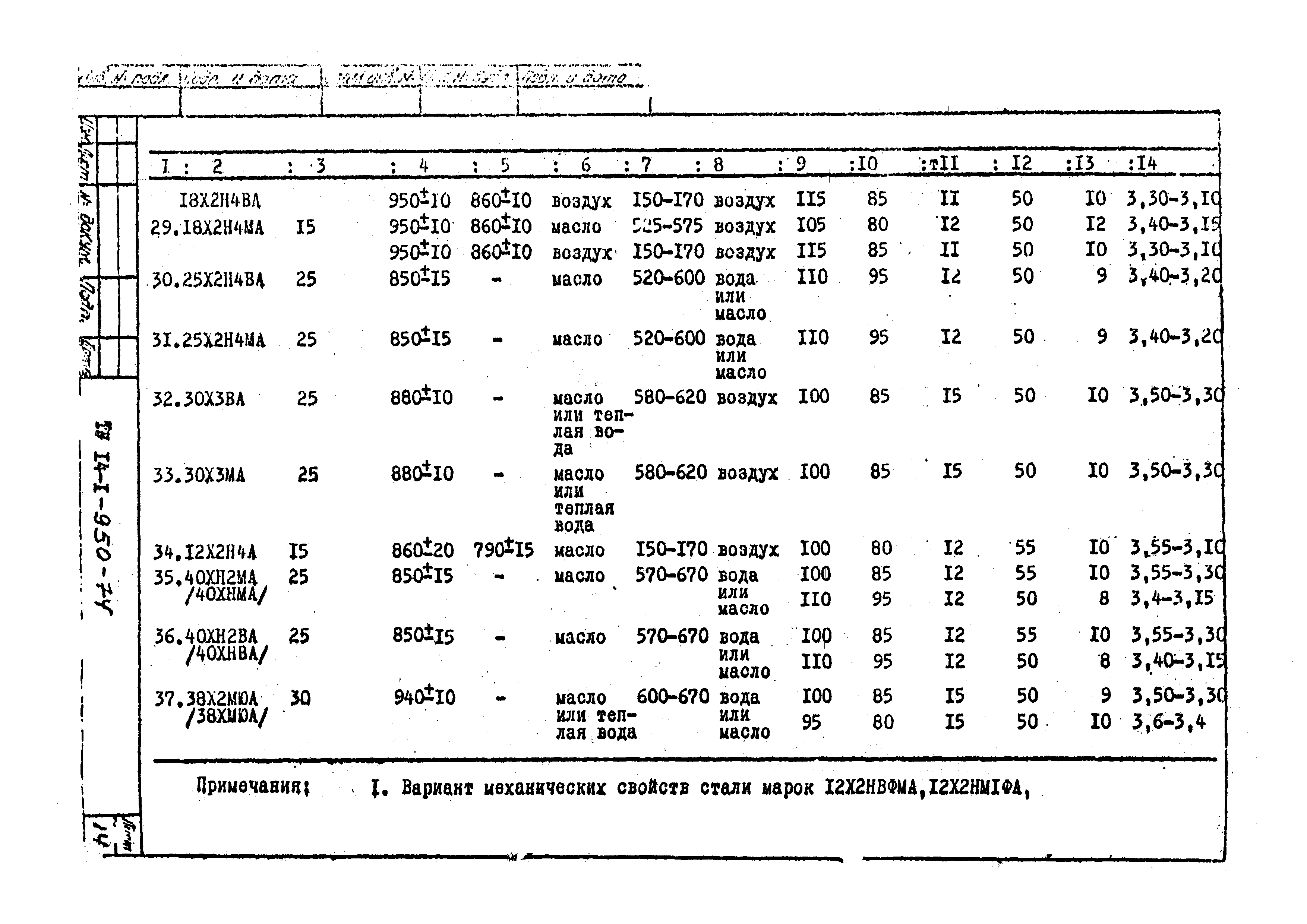 ТУ 14-1-950-74