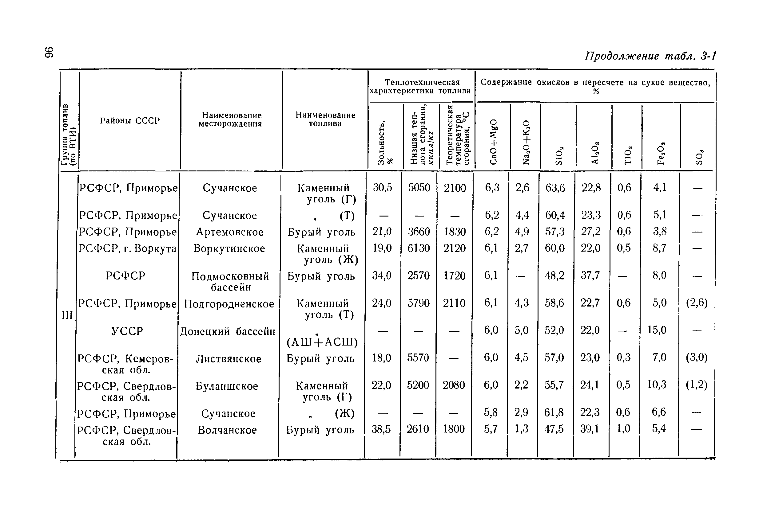 П 20-74/ВНИИГ