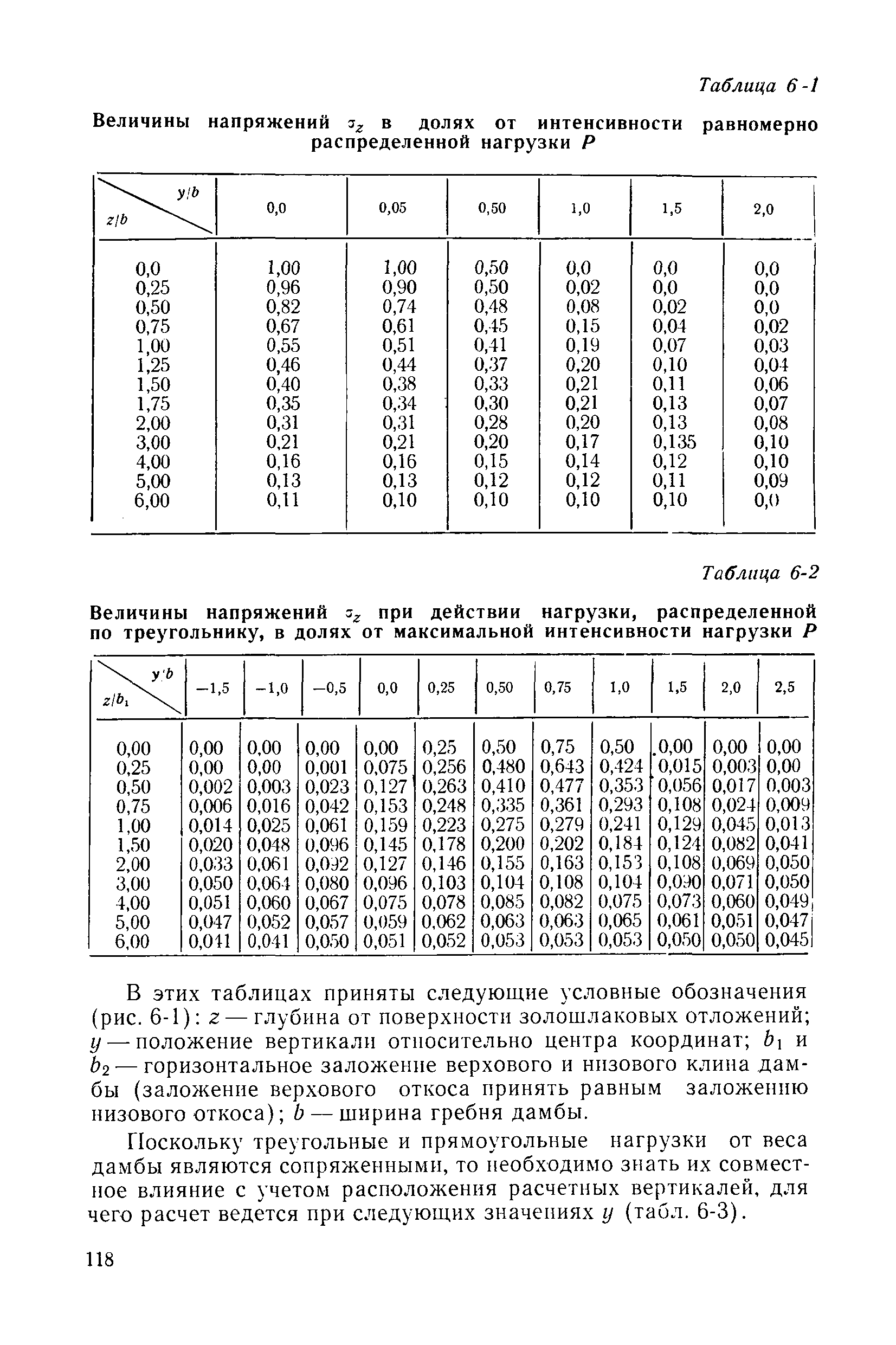 П 20-74/ВНИИГ