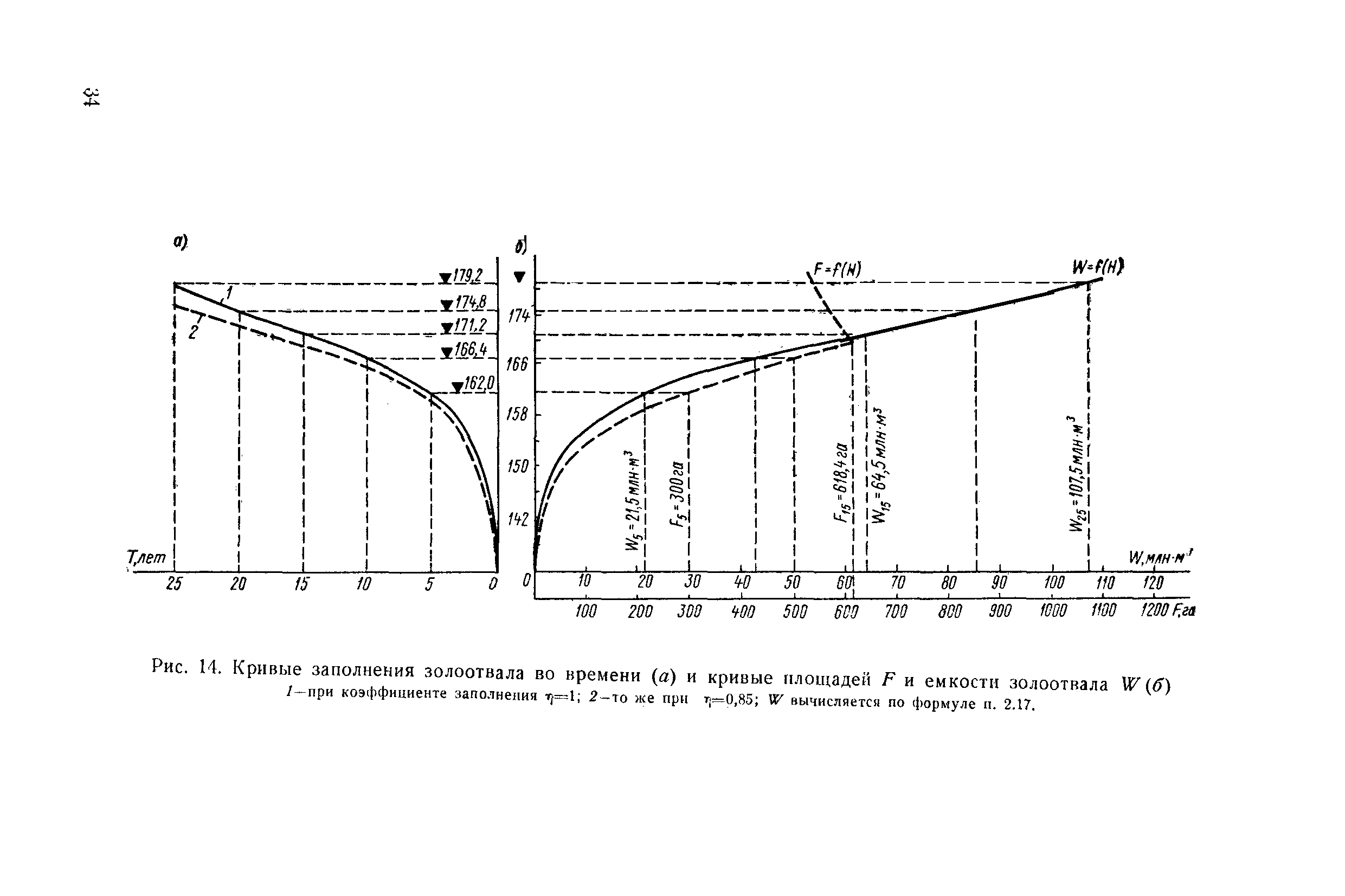 П 20-74/ВНИИГ