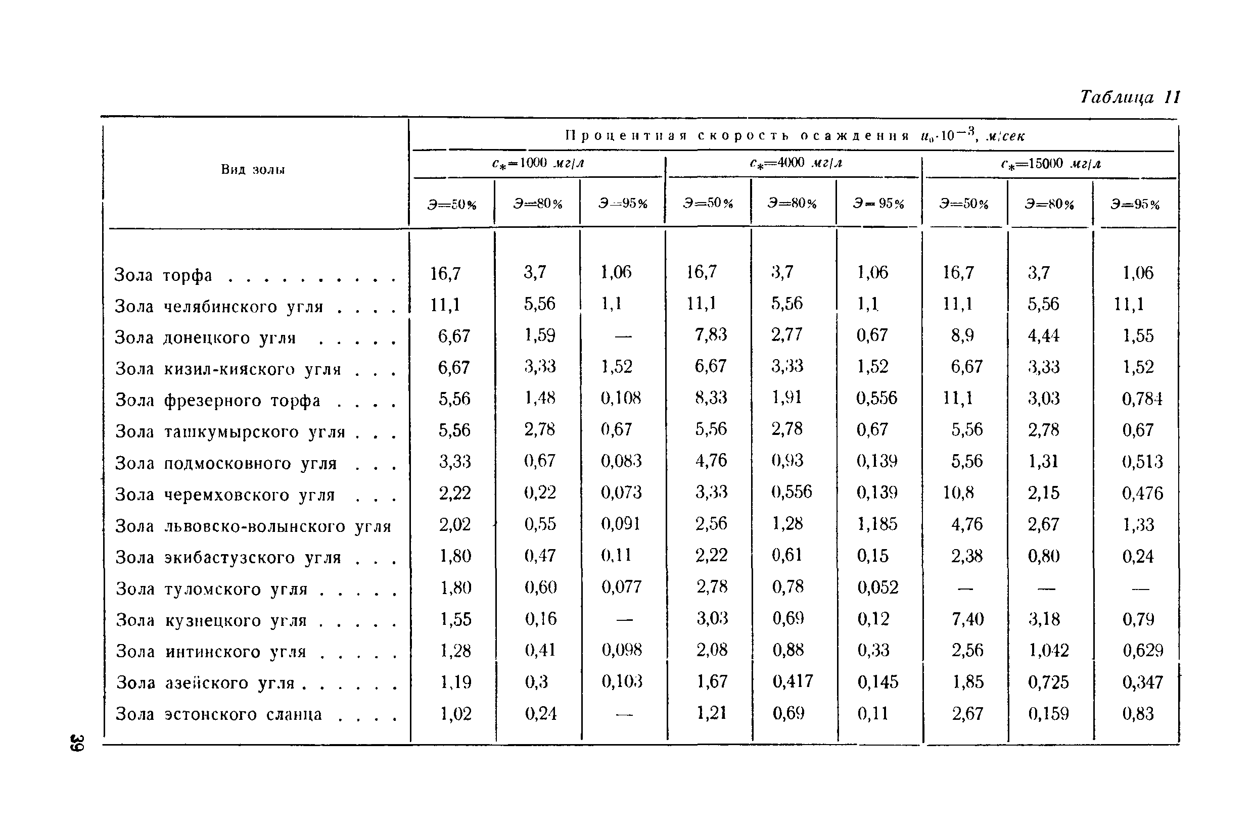 П 20-74/ВНИИГ