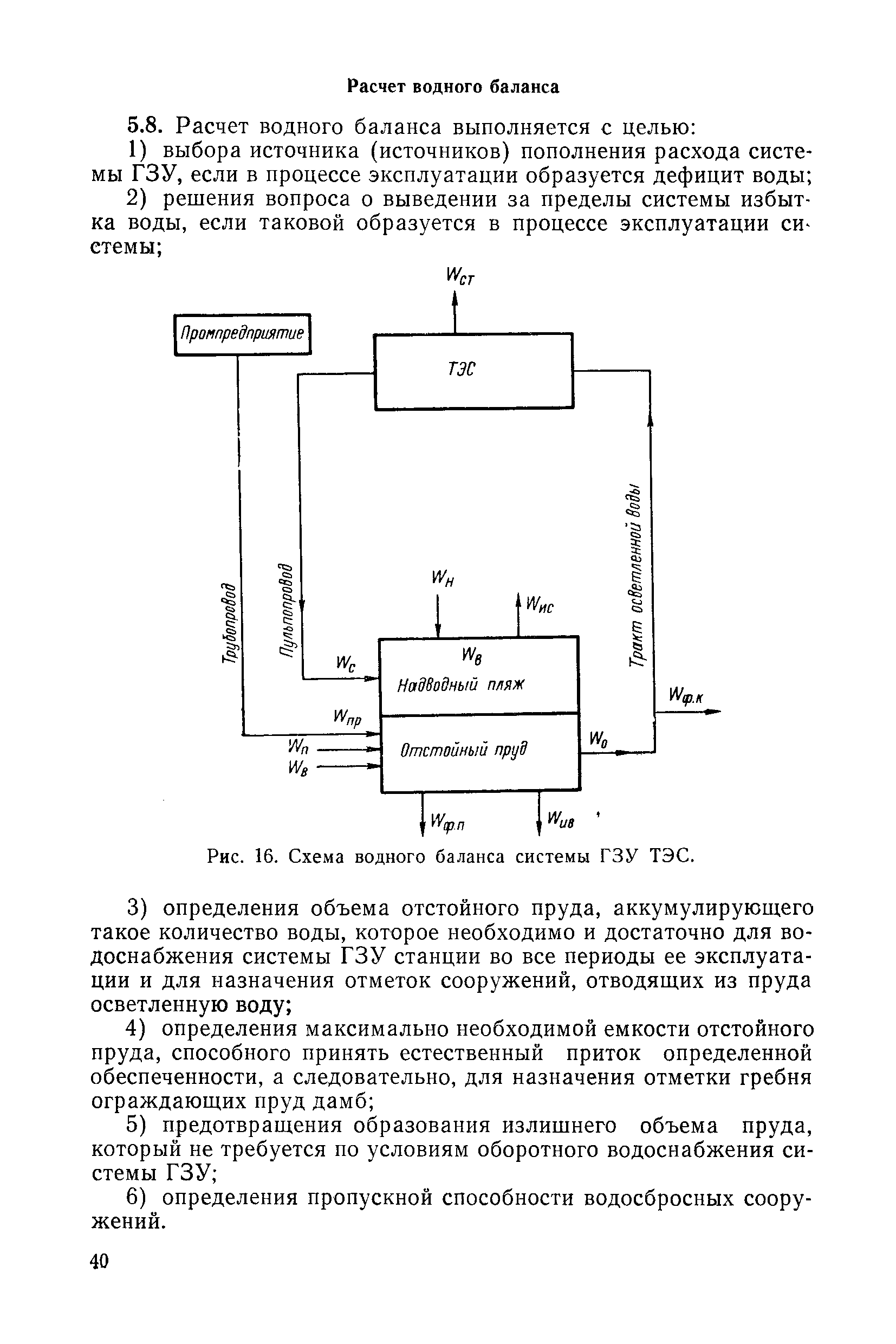 П 20-74/ВНИИГ