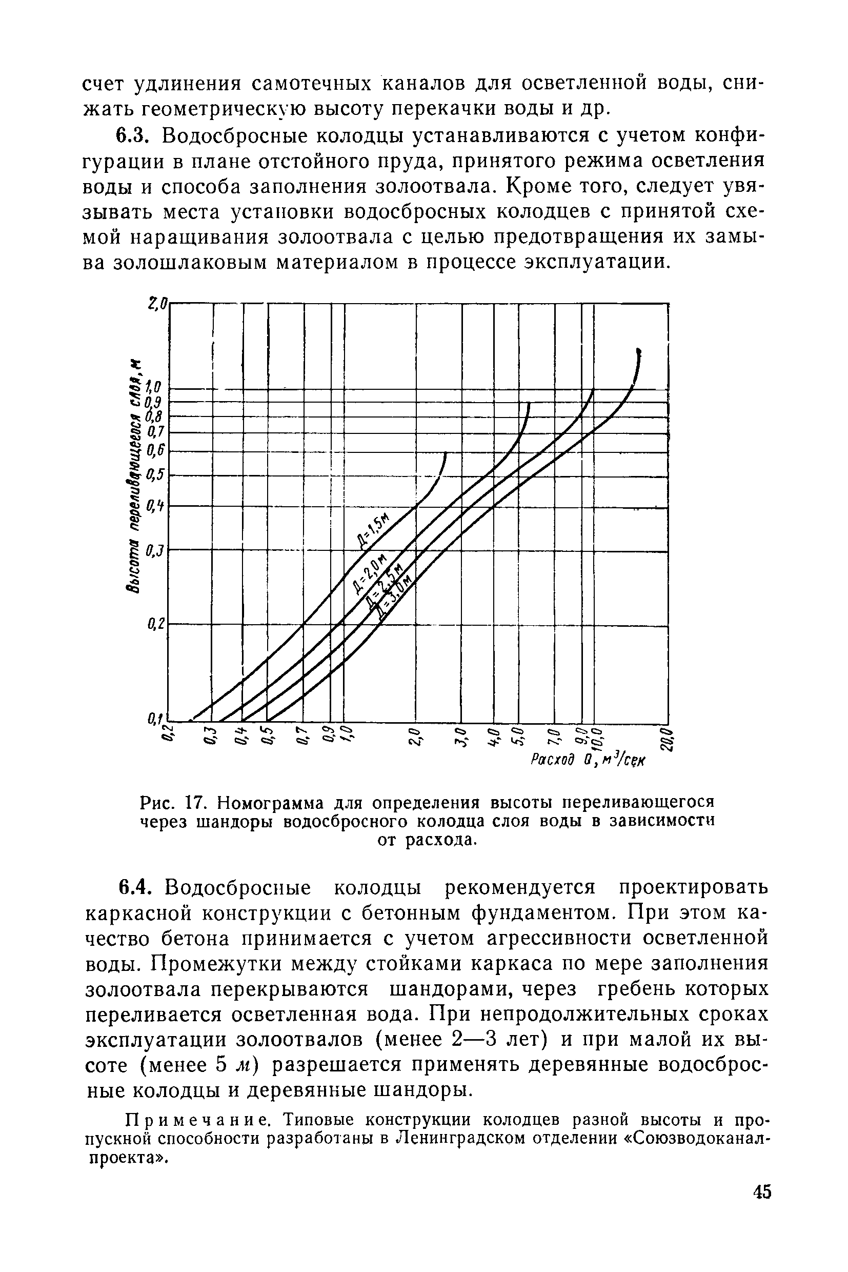 П 20-74/ВНИИГ