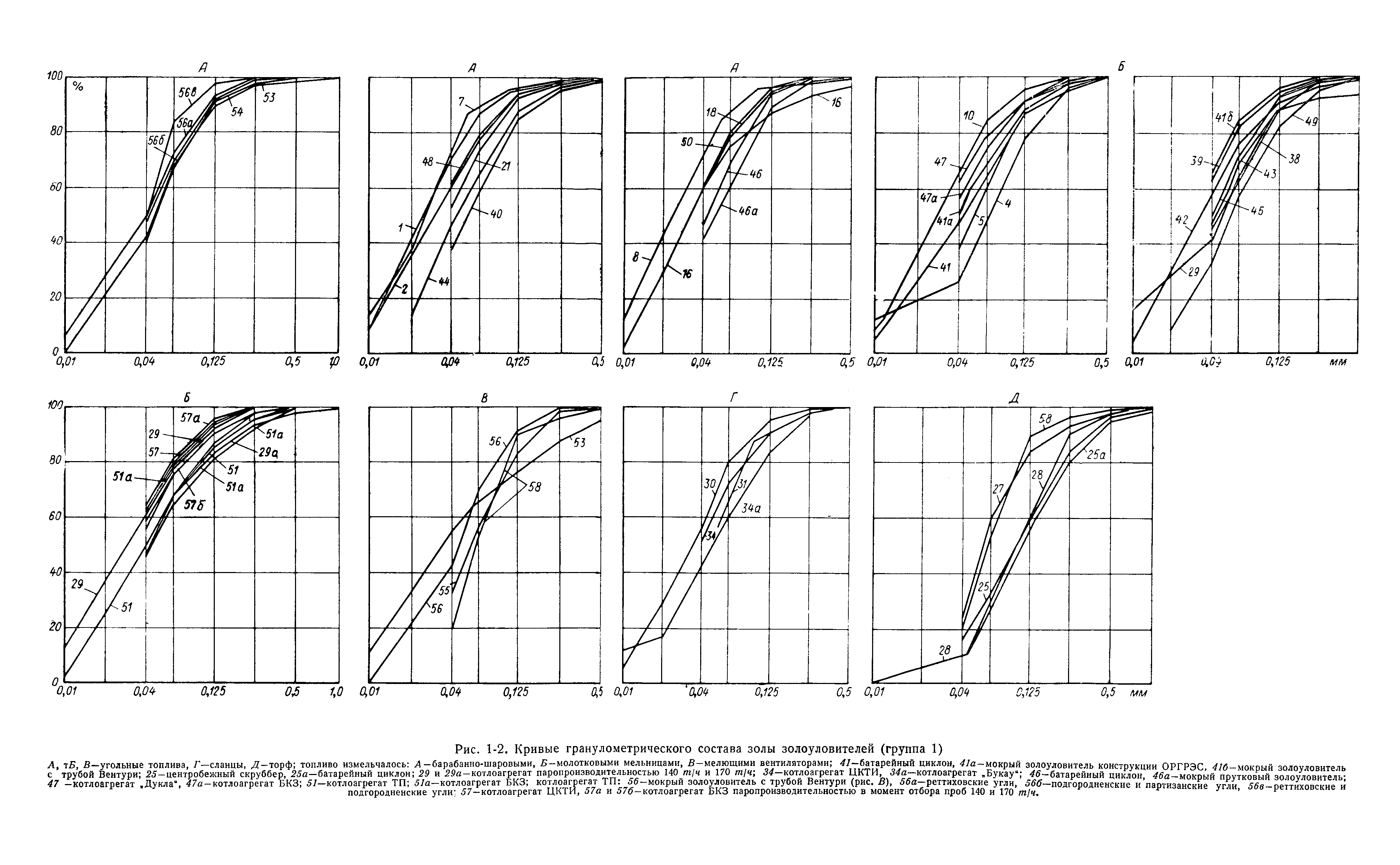 П 20-74/ВНИИГ