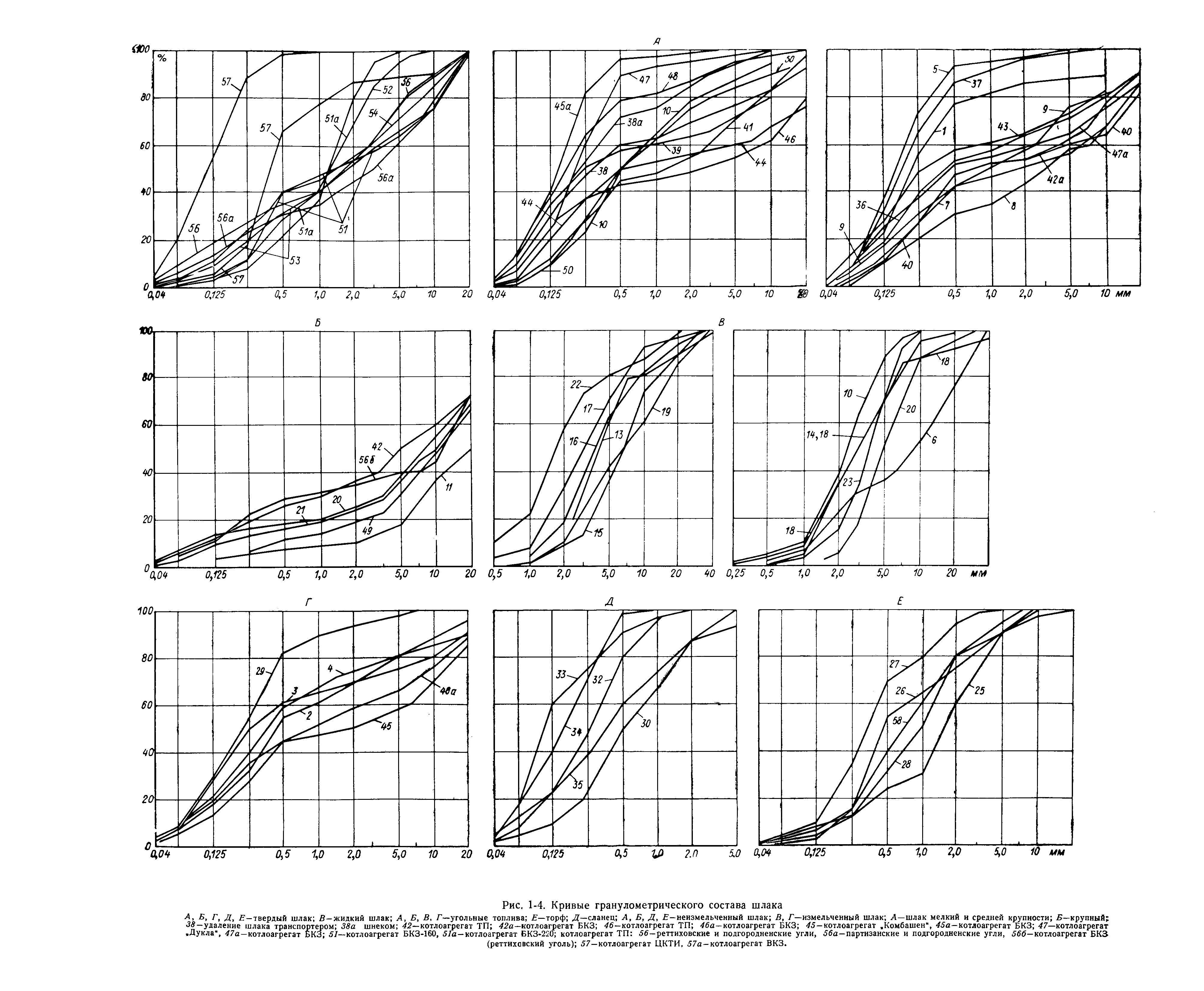 П 20-74/ВНИИГ