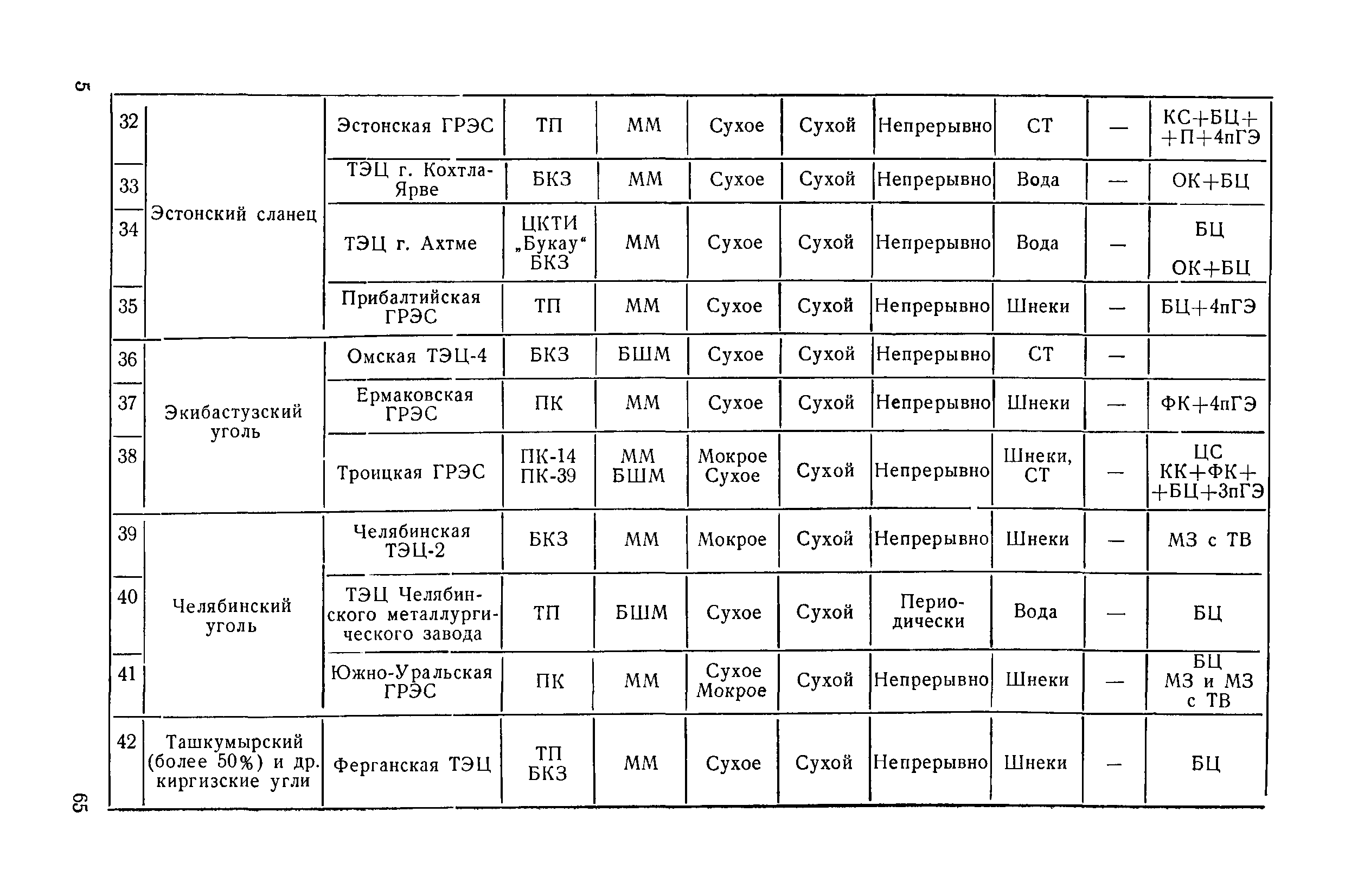 П 20-74/ВНИИГ