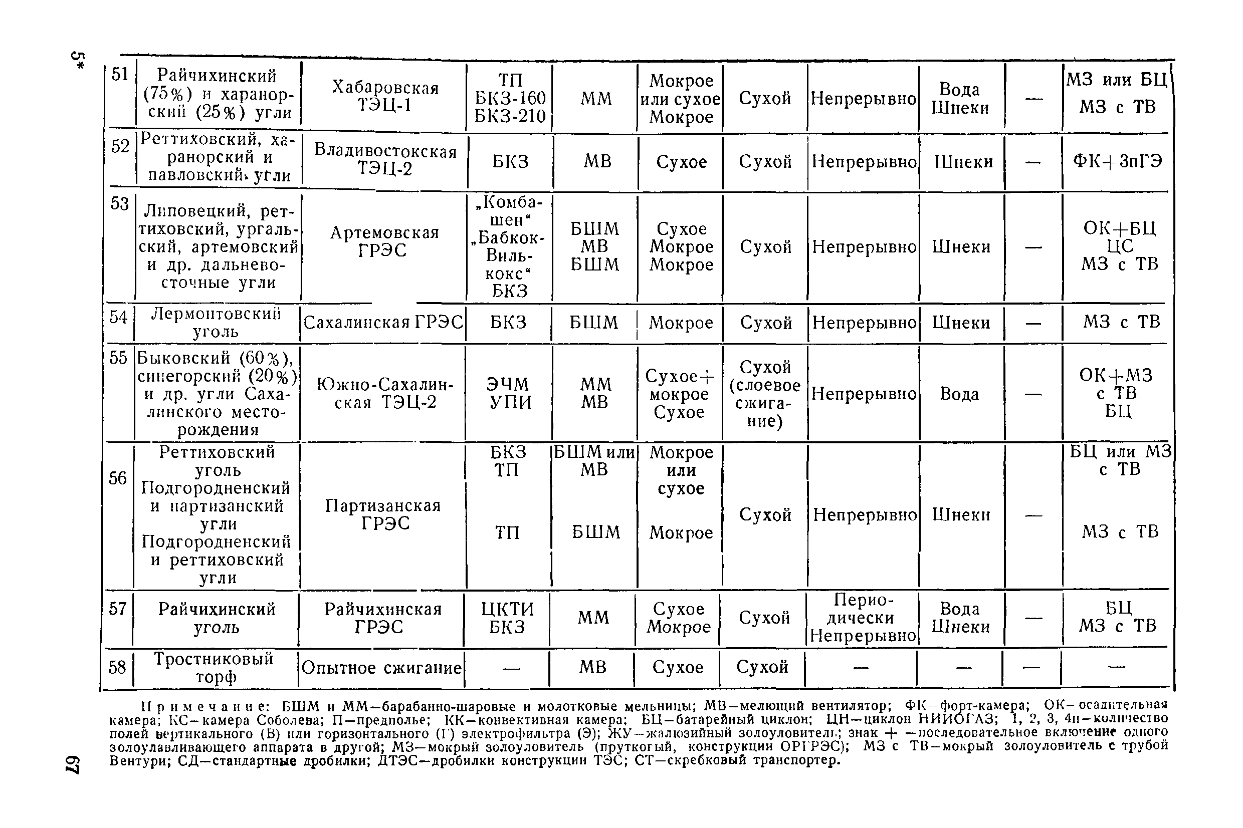 П 20-74/ВНИИГ