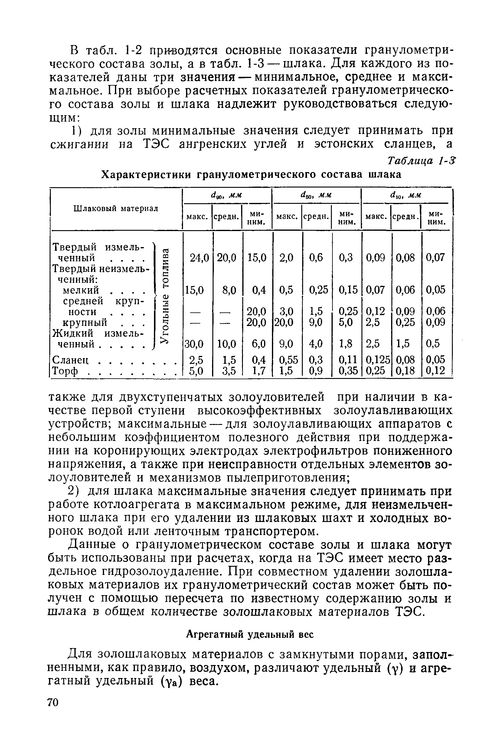 П 20-74/ВНИИГ