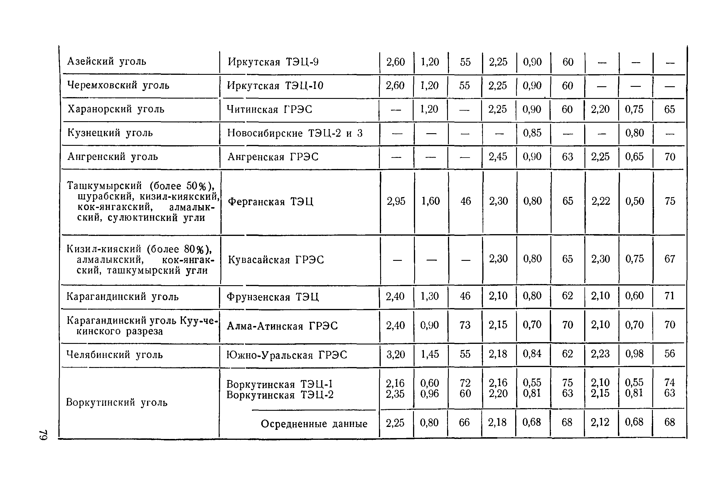 П 20-74/ВНИИГ