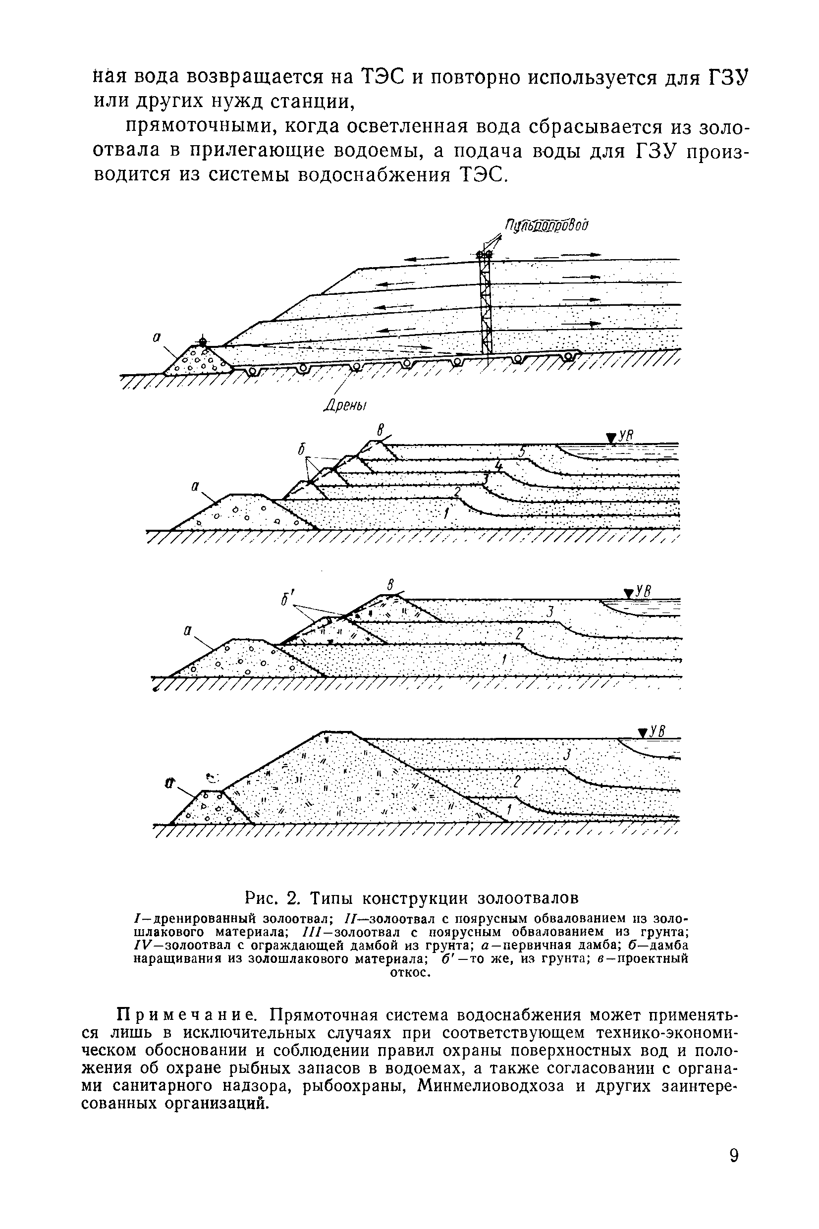 П 20-74/ВНИИГ