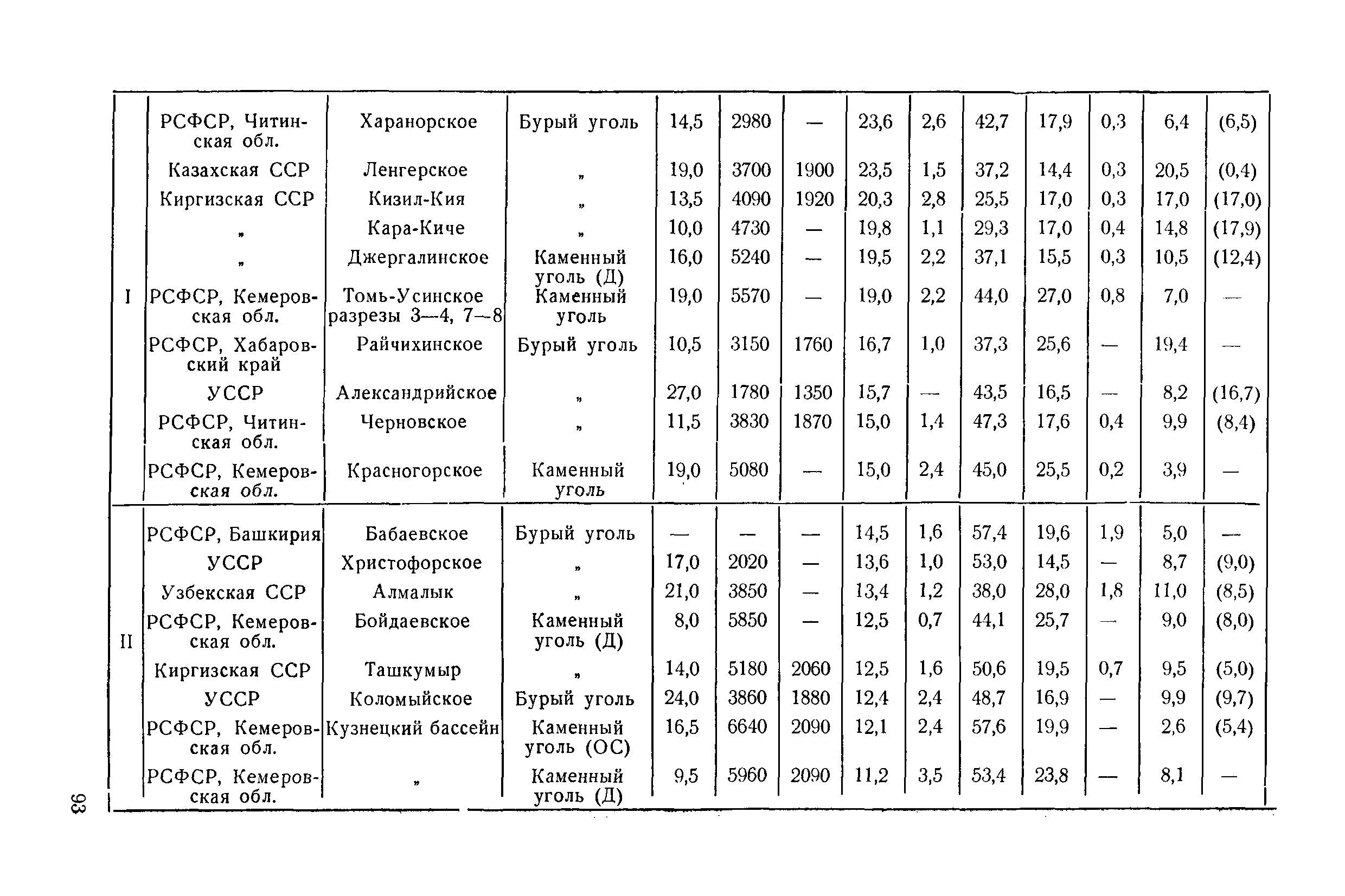 П 20-74/ВНИИГ