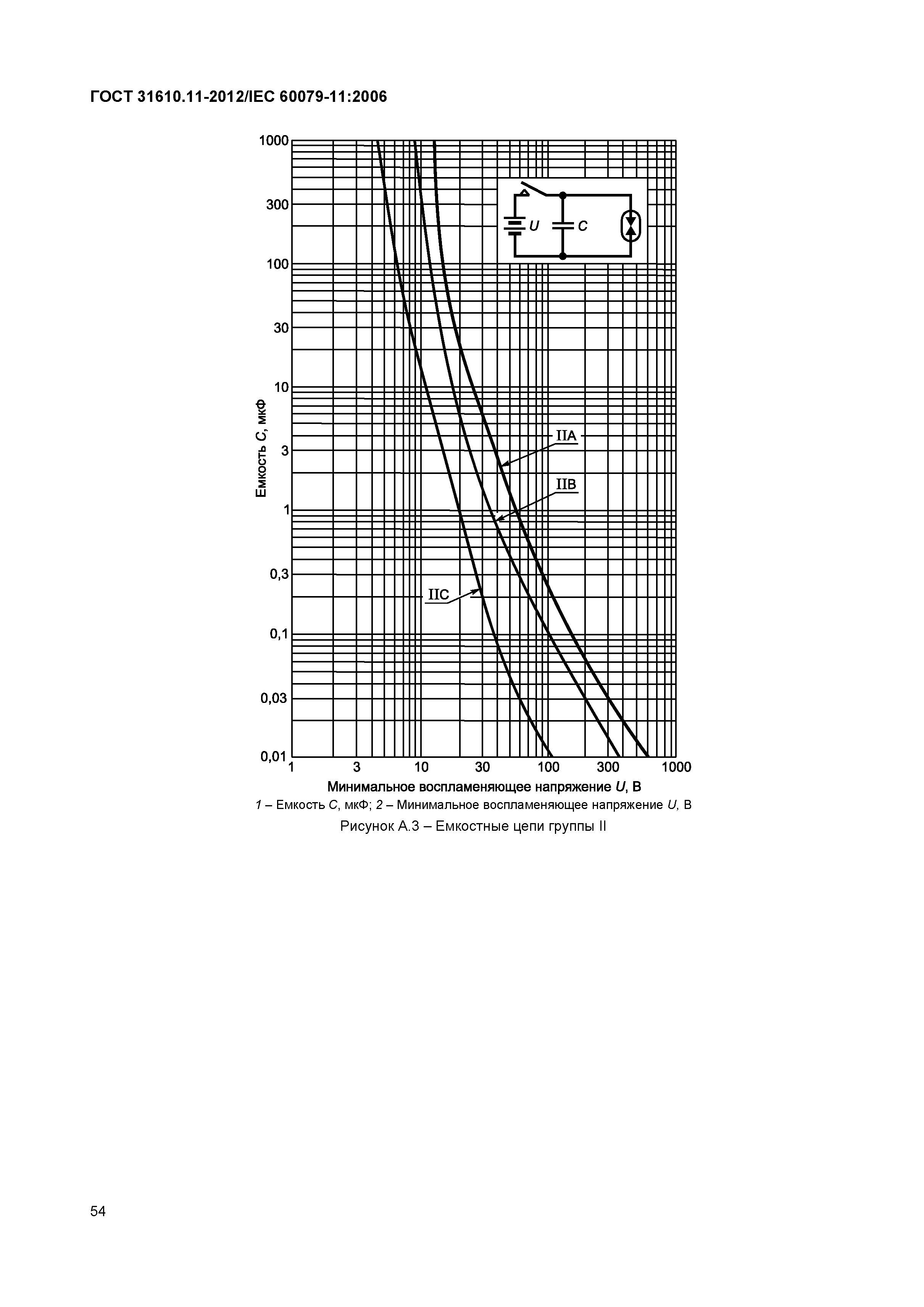 ГОСТ 31610.11-2012