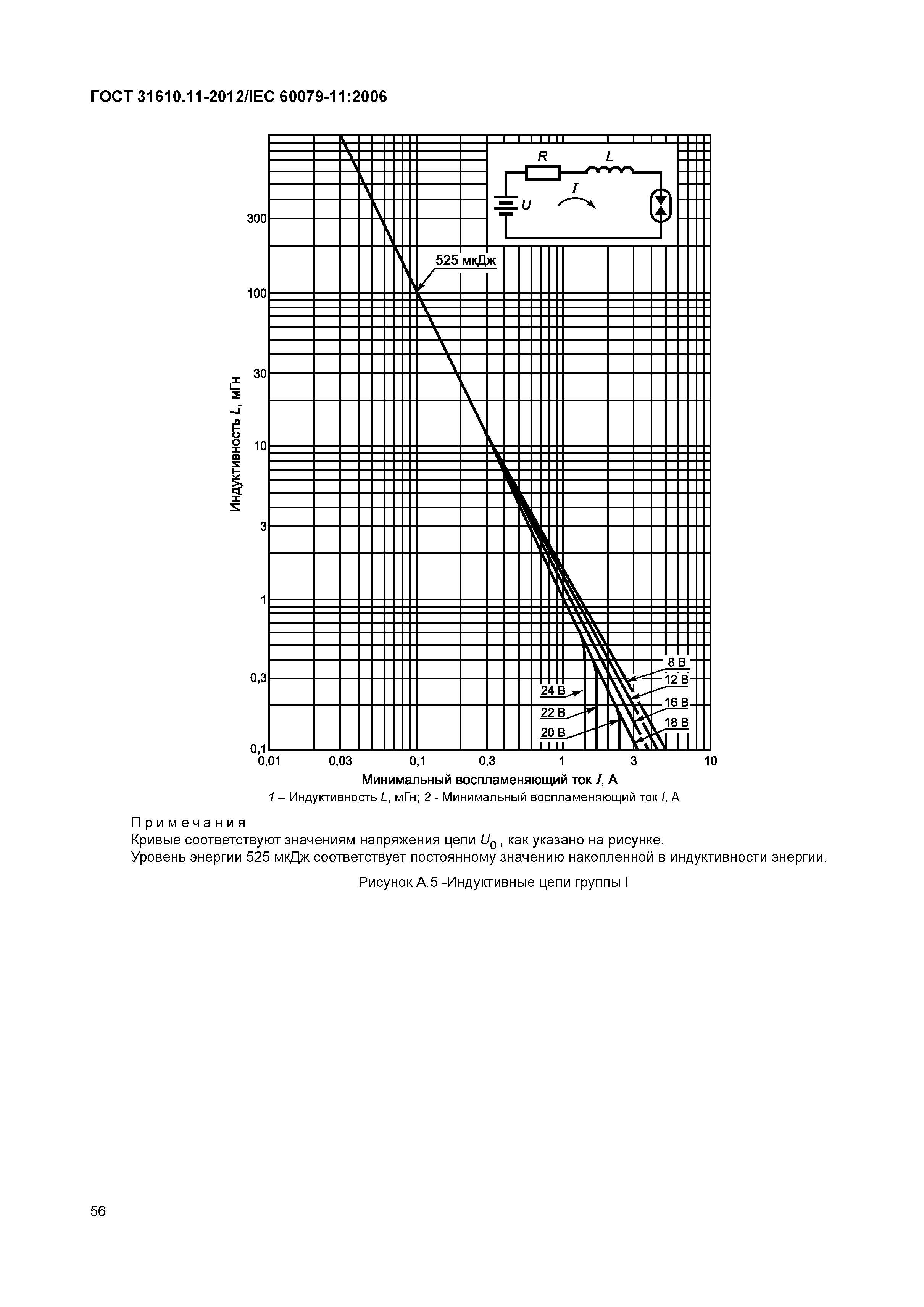 ГОСТ 31610.11-2012