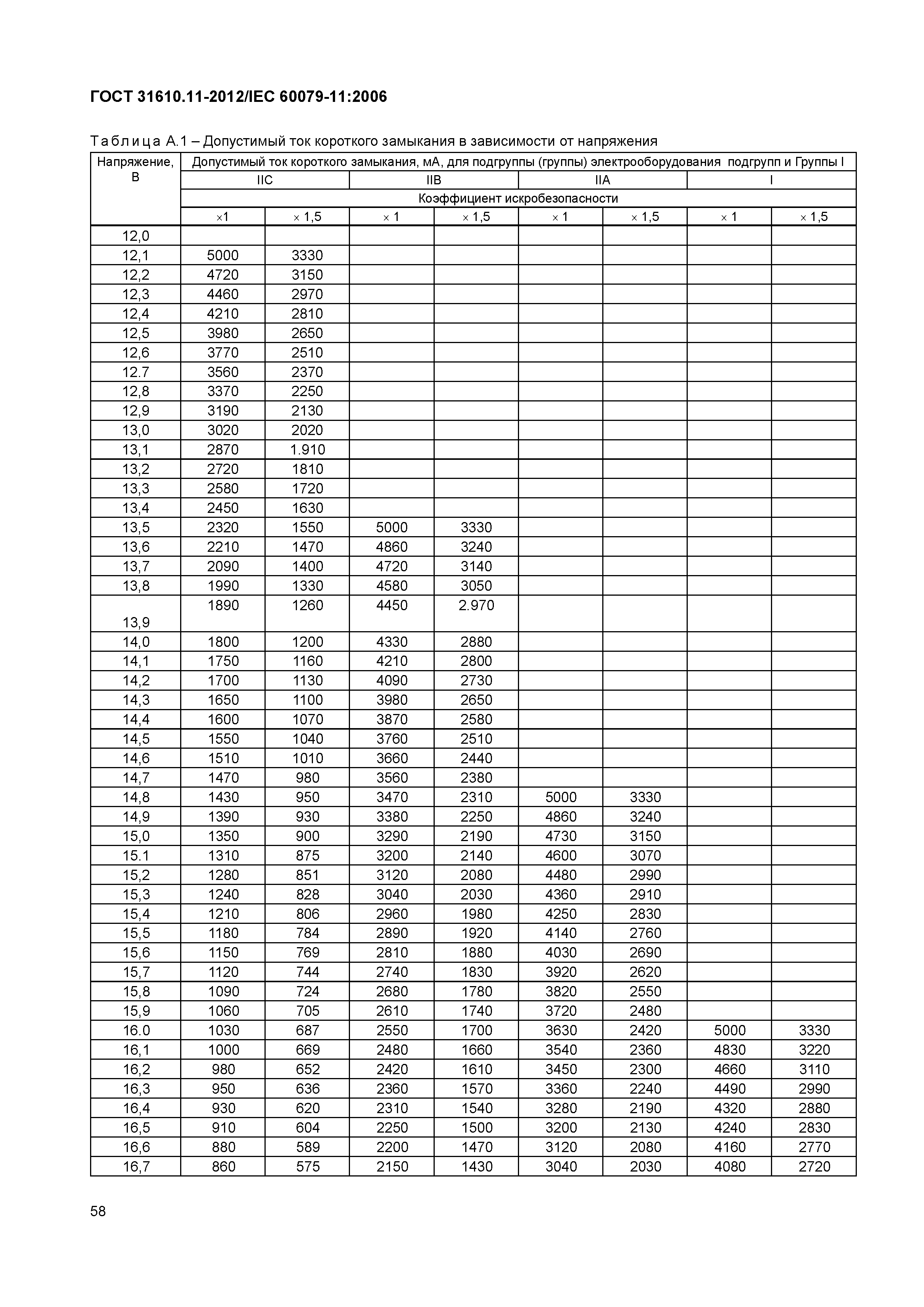 ГОСТ 31610.11-2012