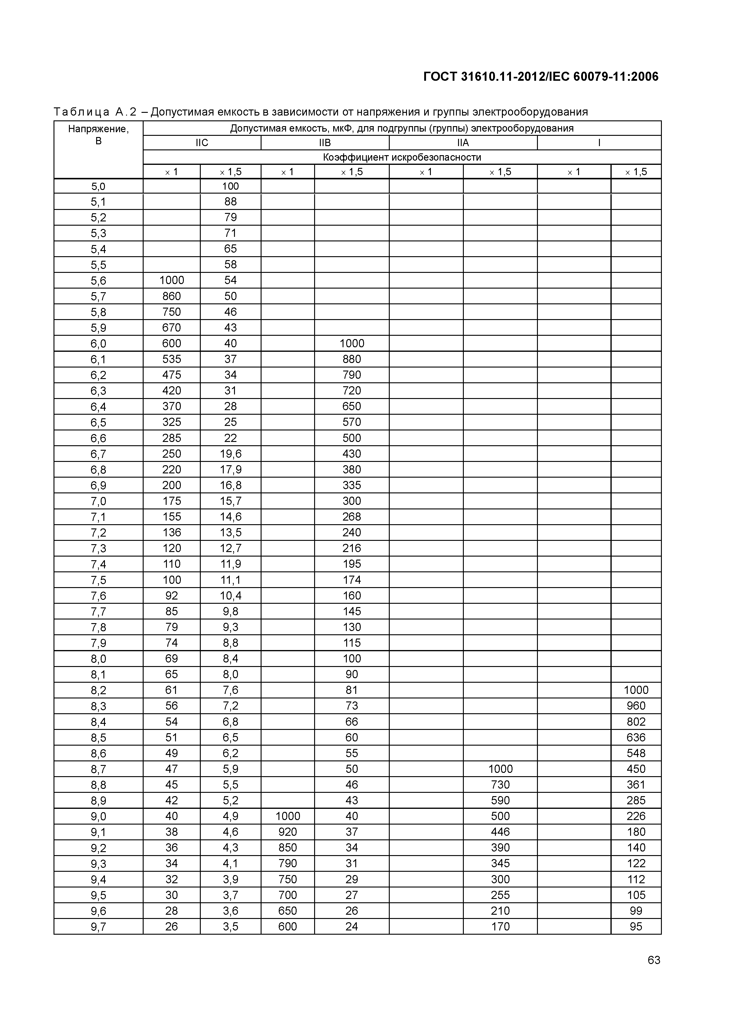 ГОСТ 31610.11-2012