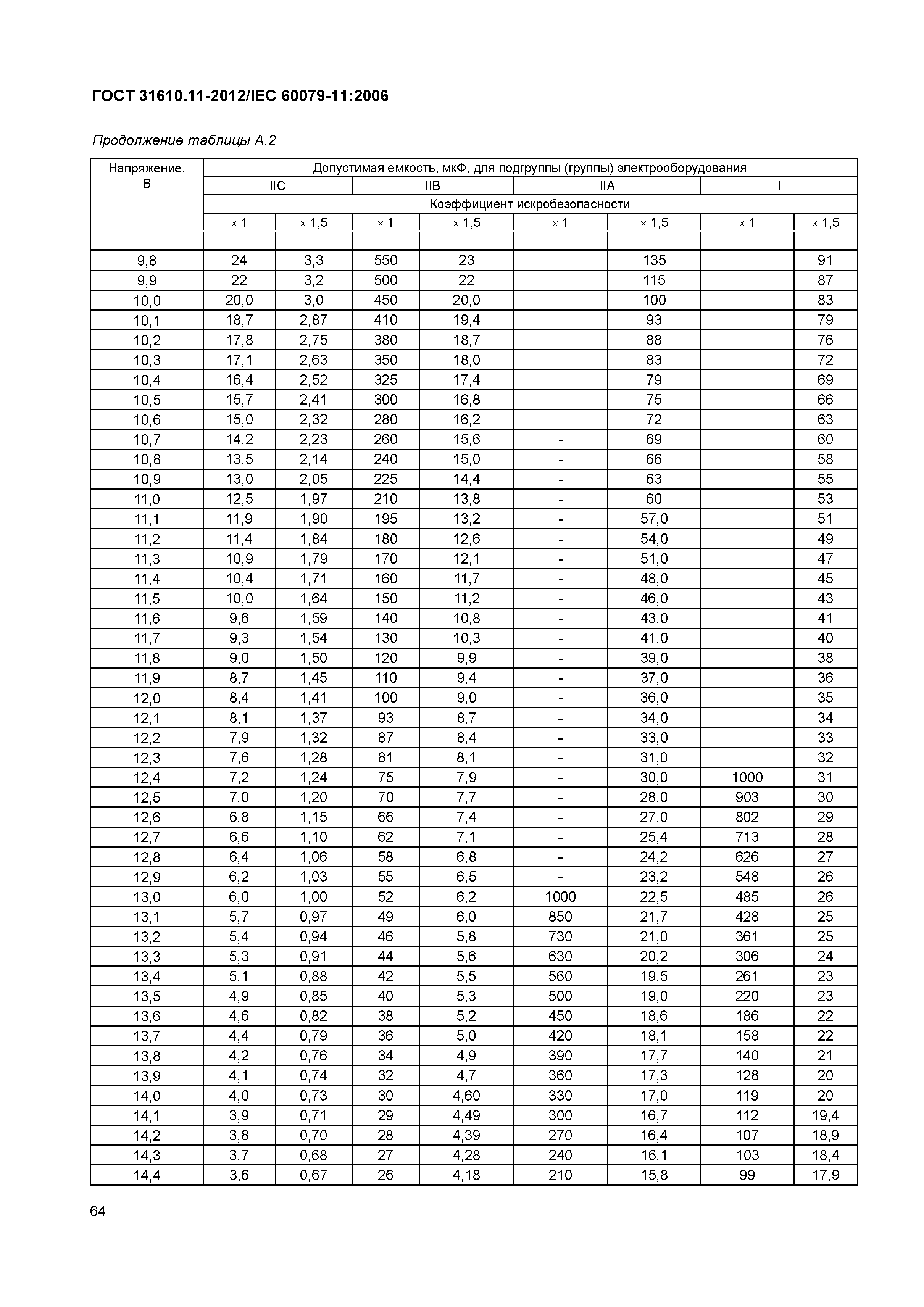 ГОСТ 31610.11-2012