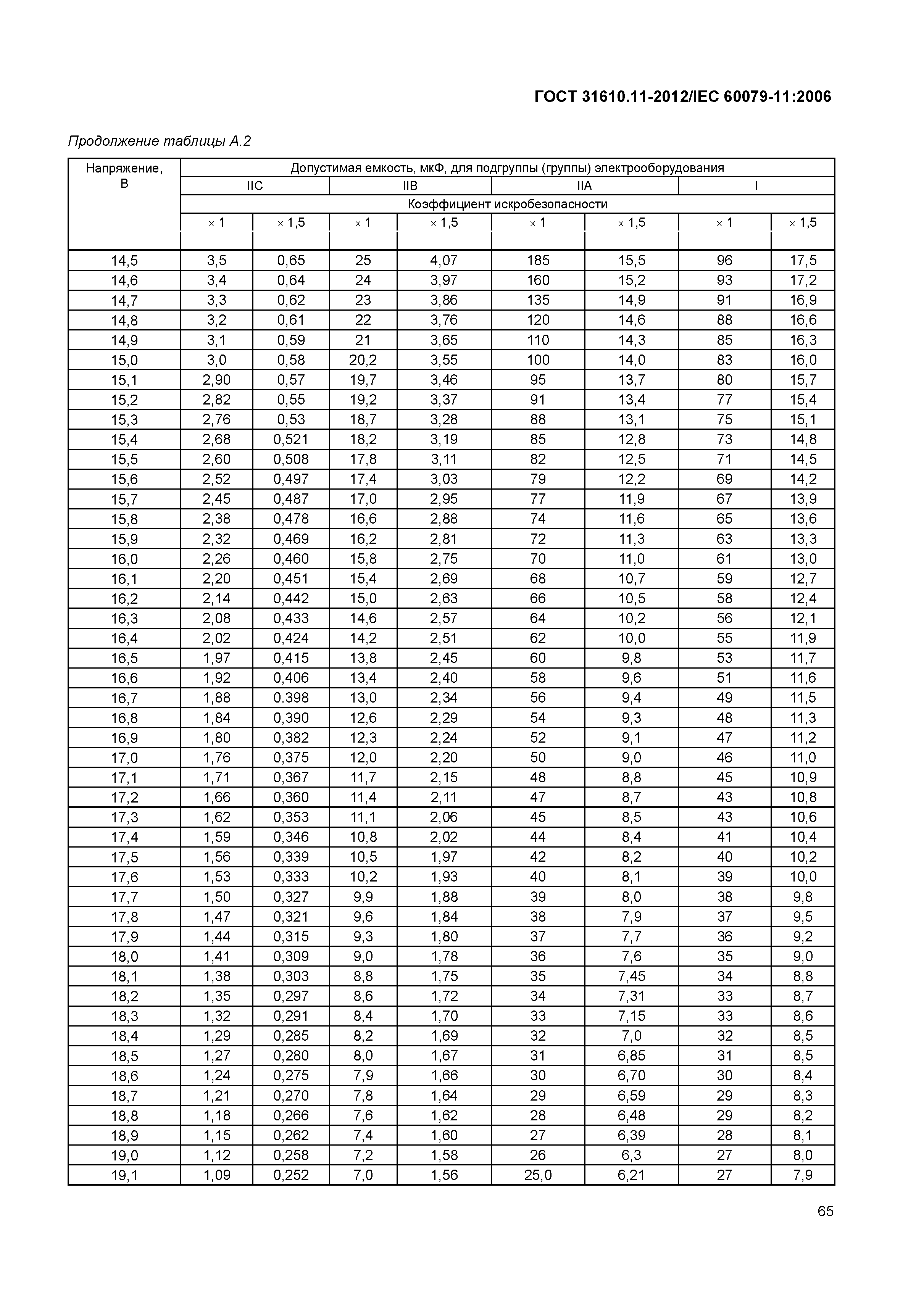 ГОСТ 31610.11-2012