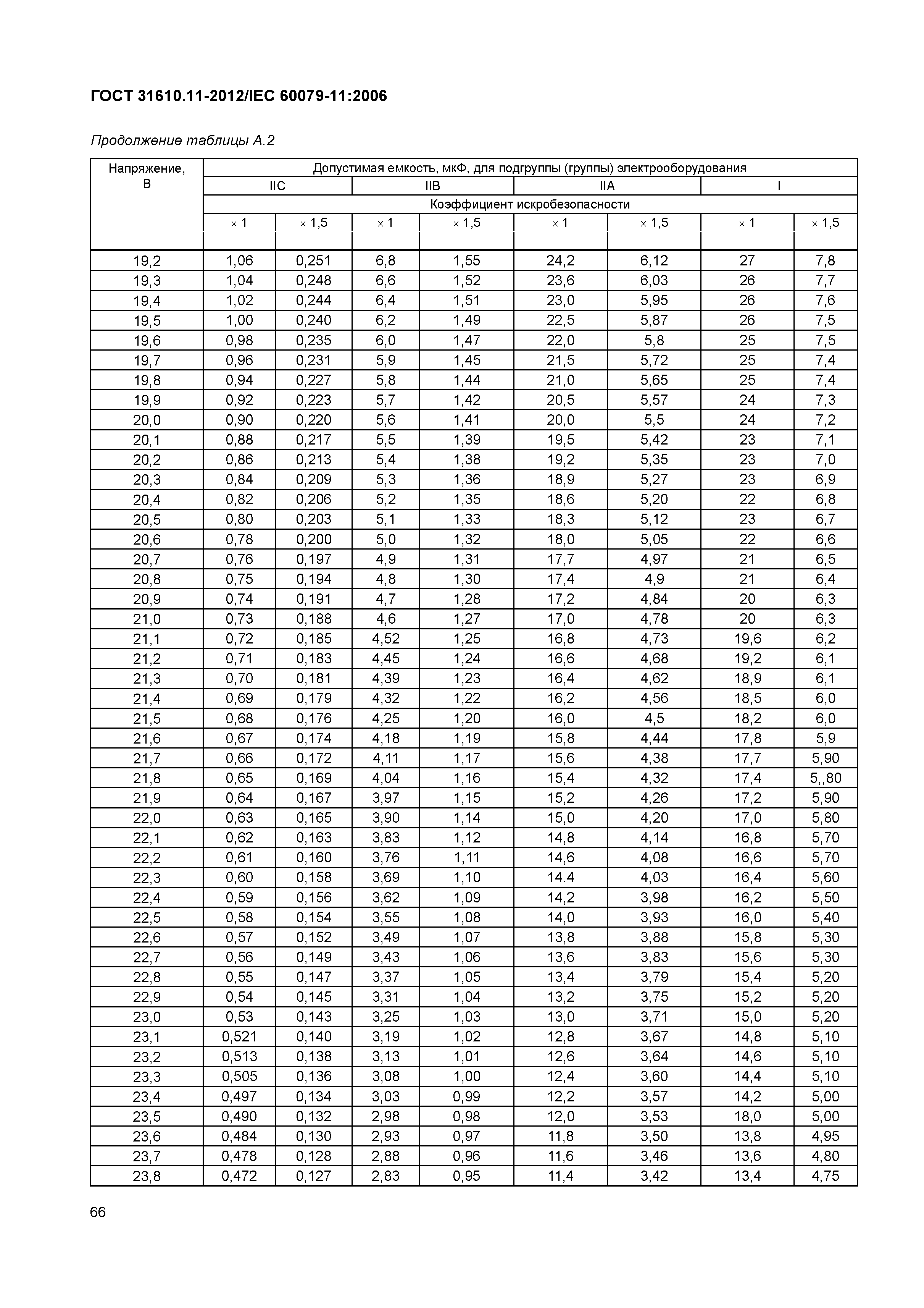 ГОСТ 31610.11-2012