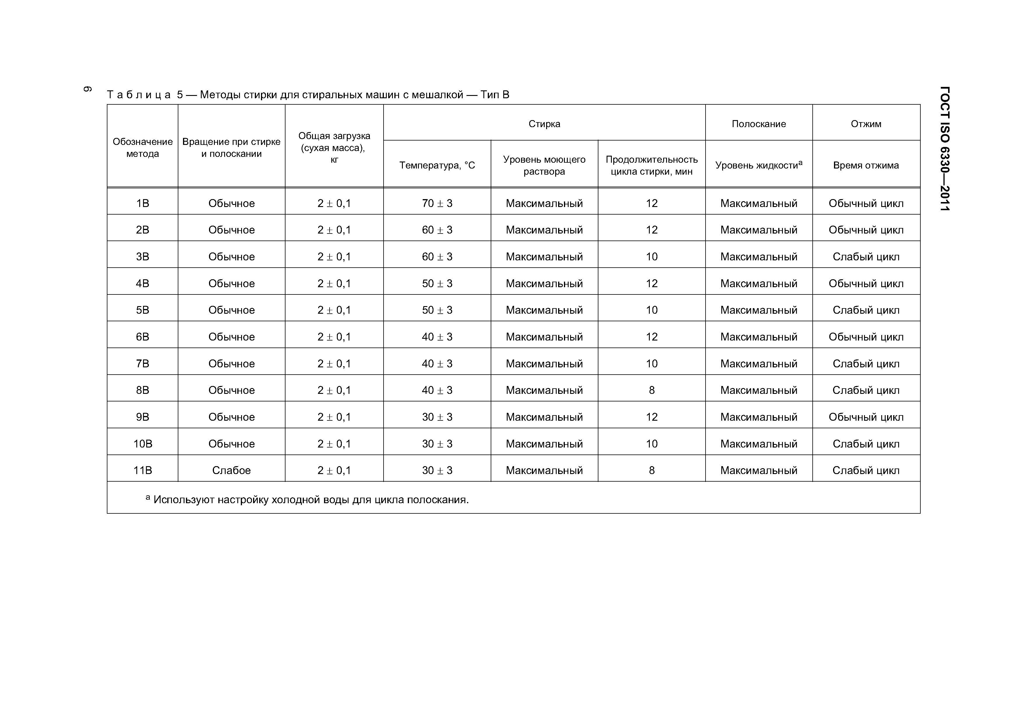 ГОСТ ISO 6330-2011