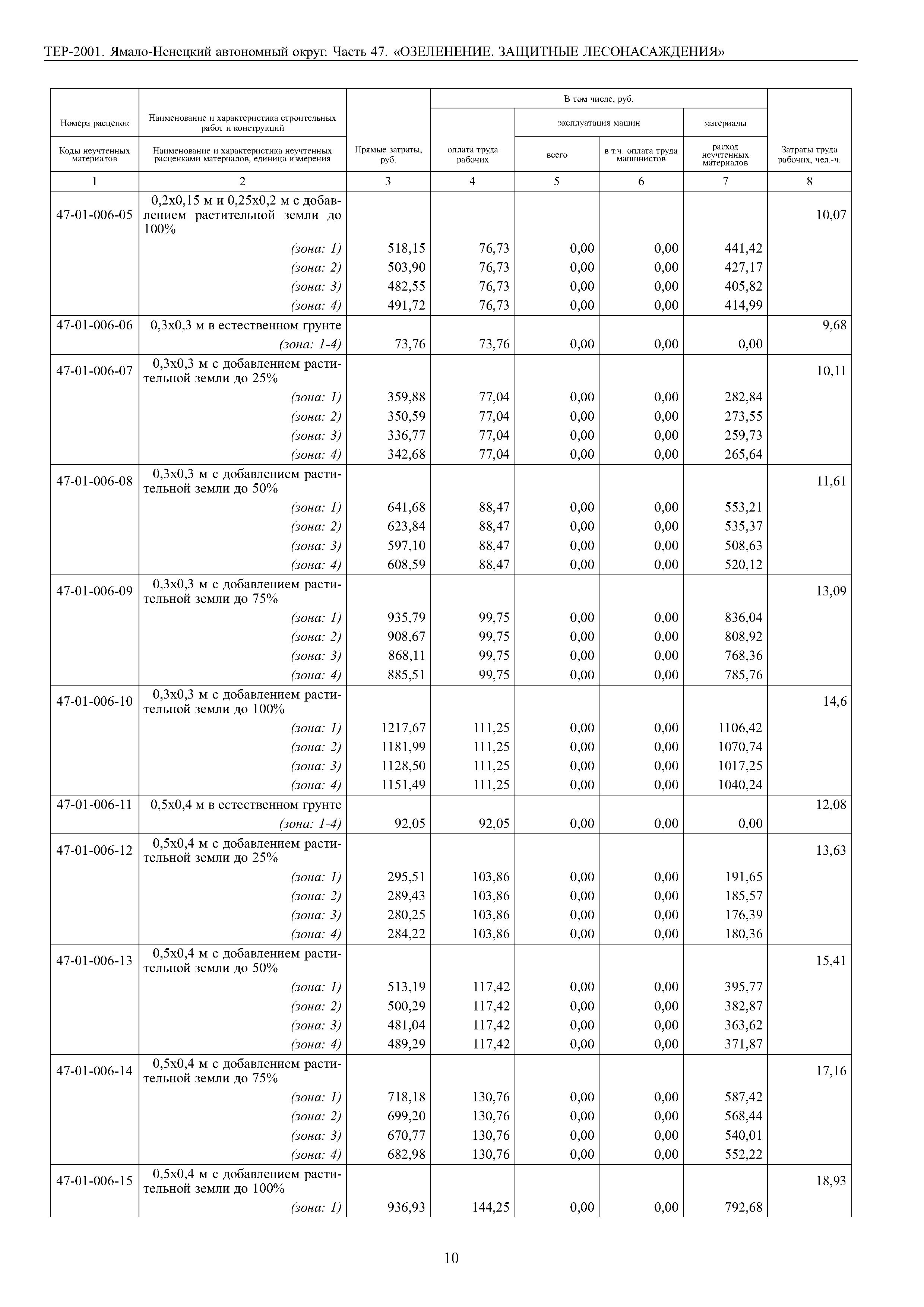 ТЕР Ямало-Ненецкий автономный округ 47-2001