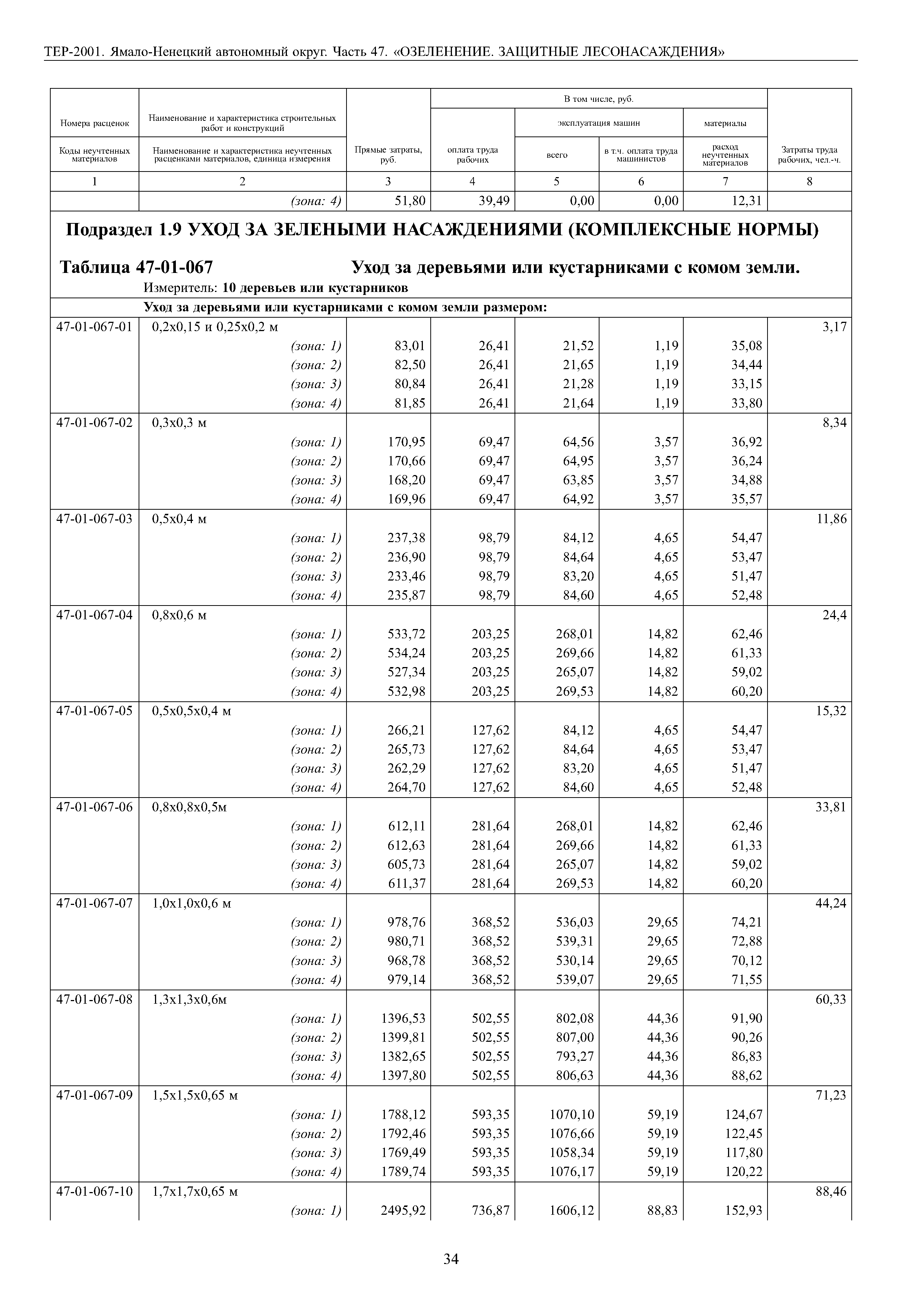 ТЕР Ямало-Ненецкий автономный округ 47-2001