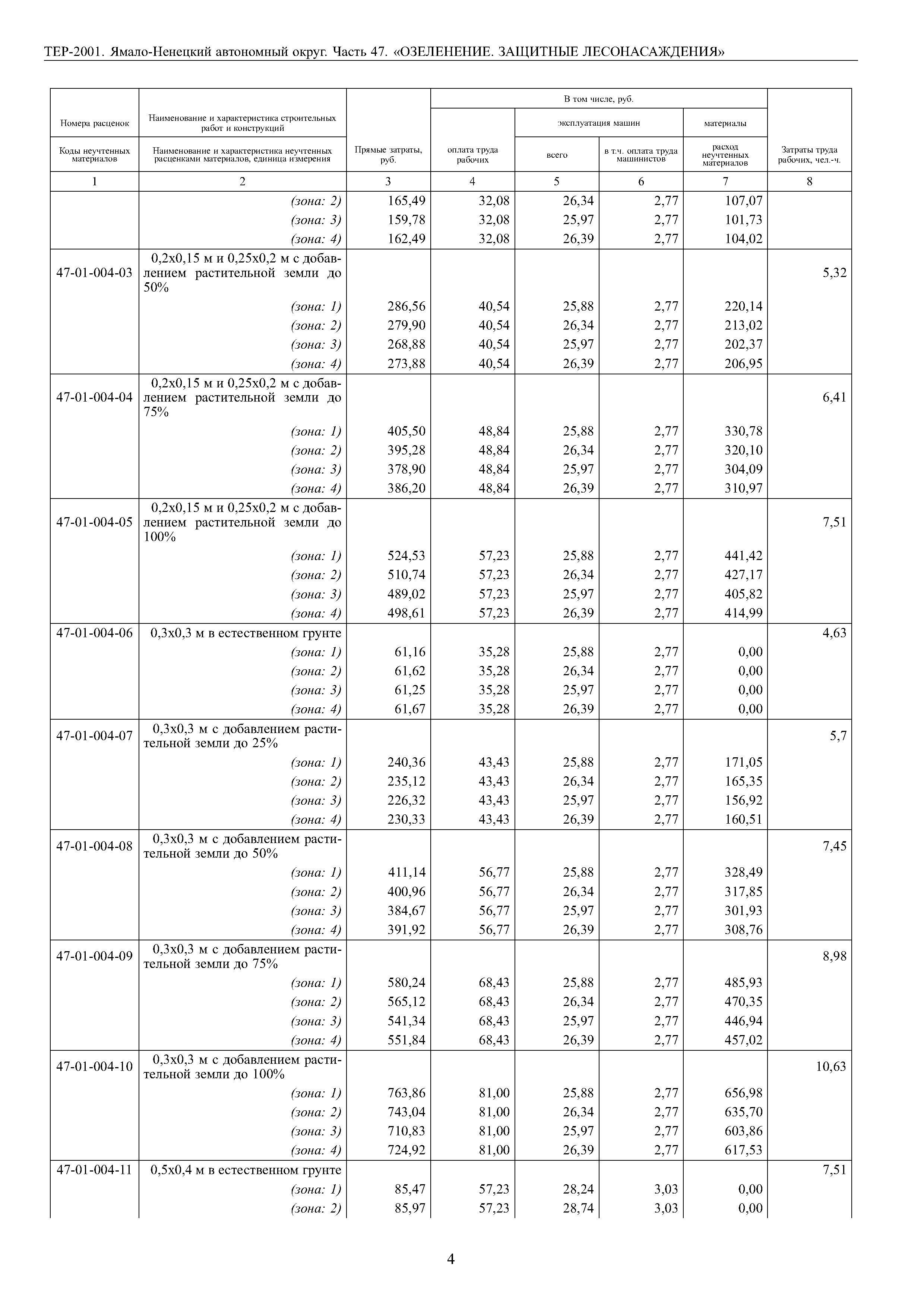 ТЕР Ямало-Ненецкий автономный округ 47-2001