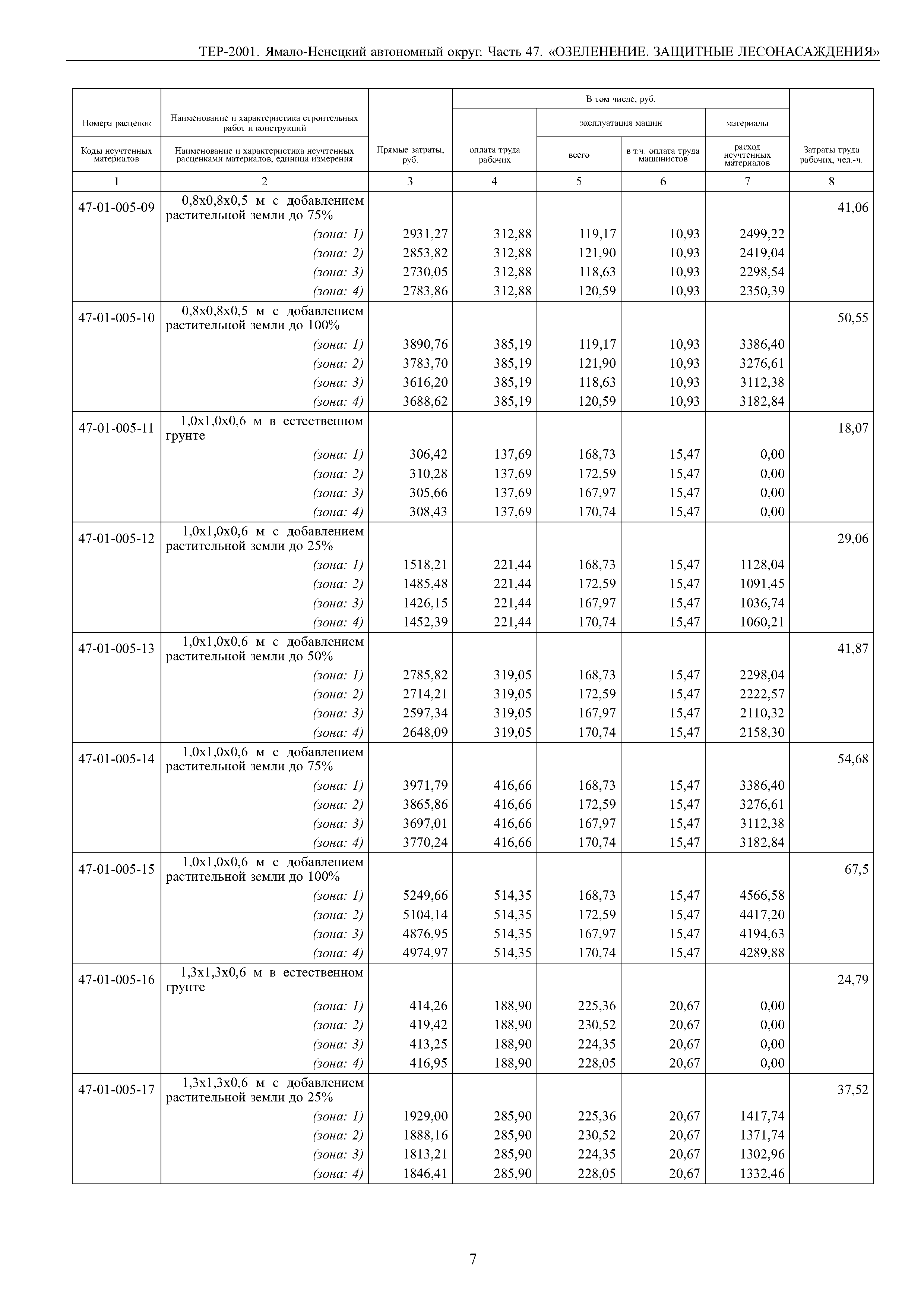 ТЕР Ямало-Ненецкий автономный округ 47-2001