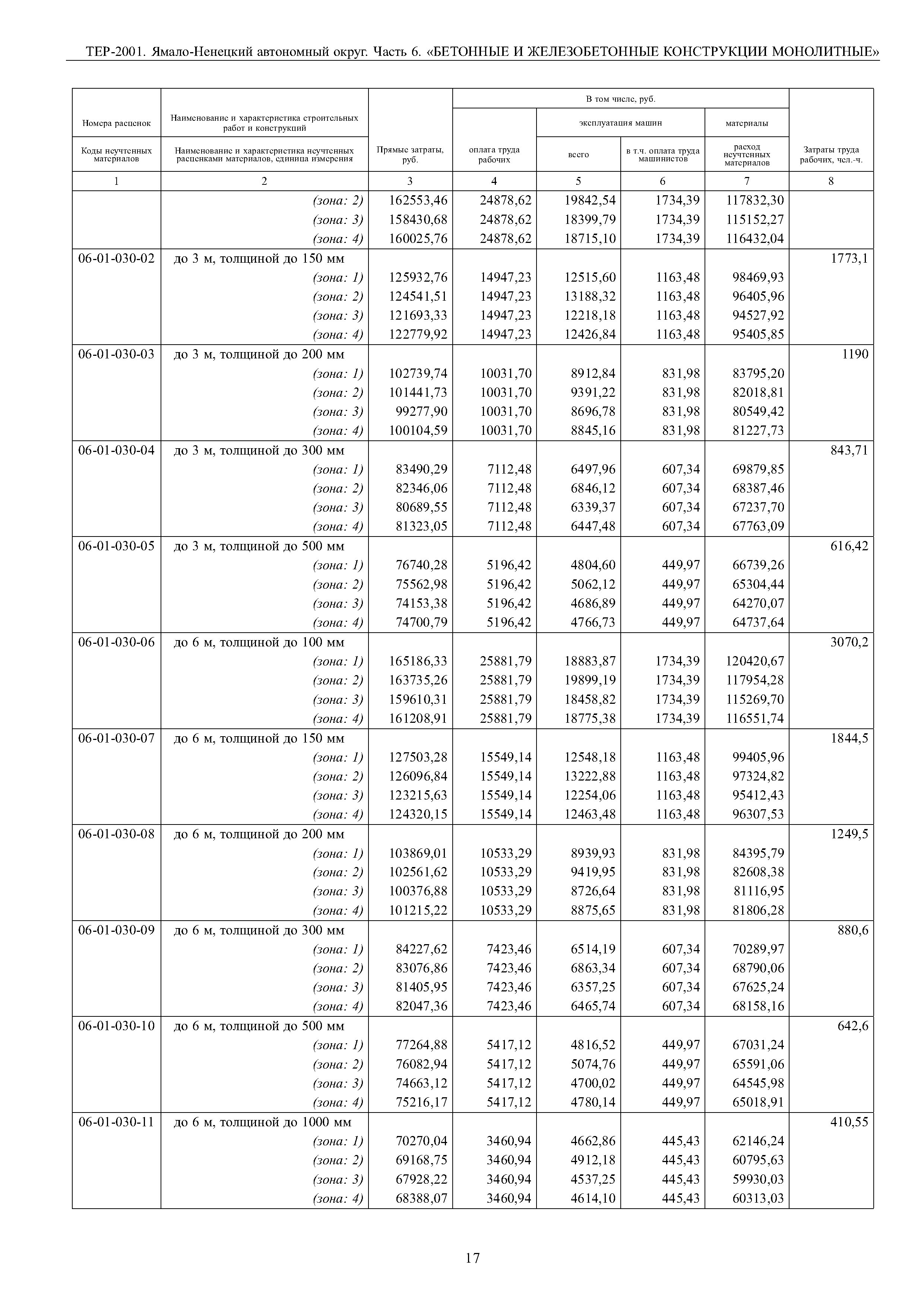 ТЕР Ямало-Ненецкий автономный округ 06-2001