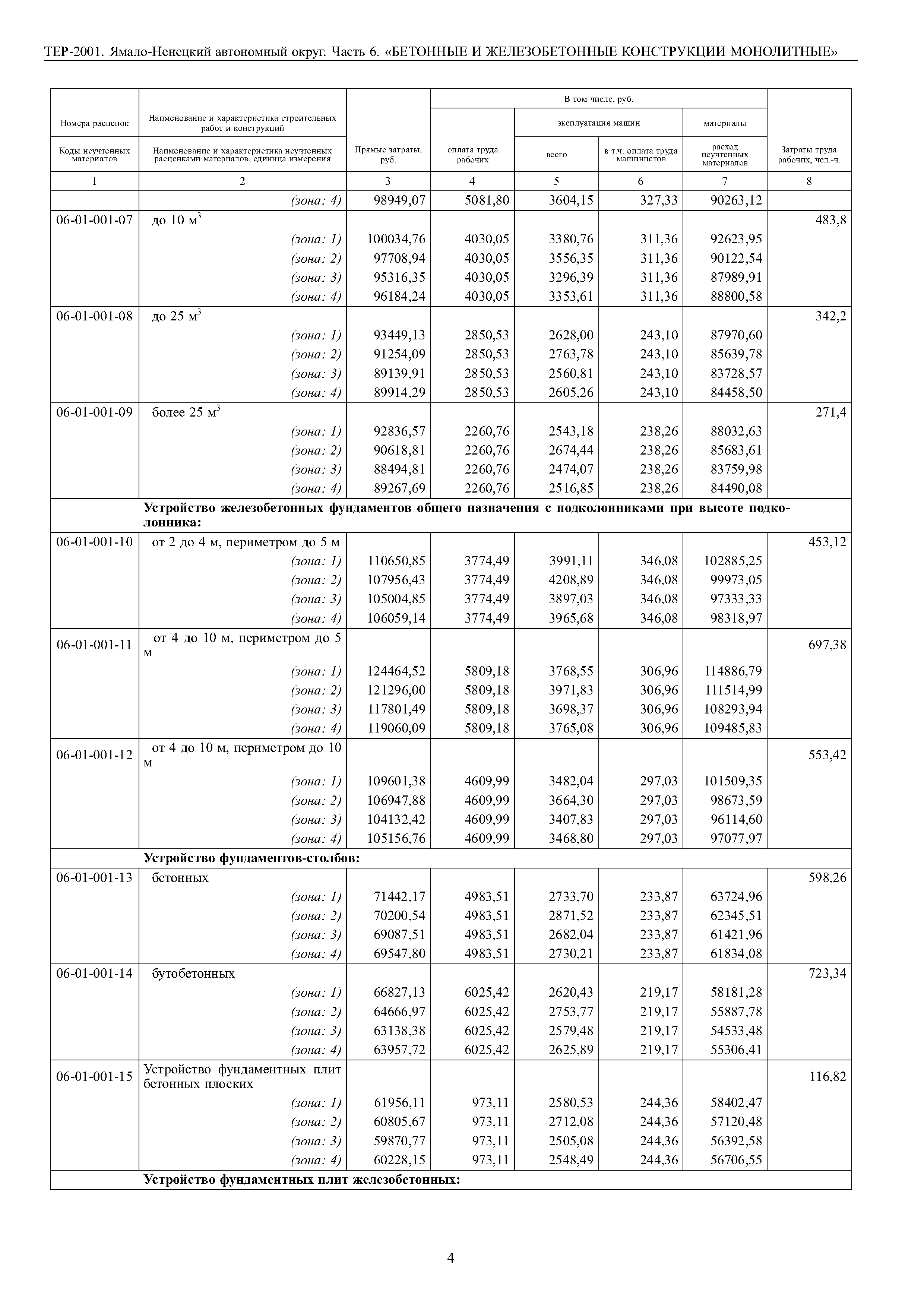 ТЕР Ямало-Ненецкий автономный округ 06-2001