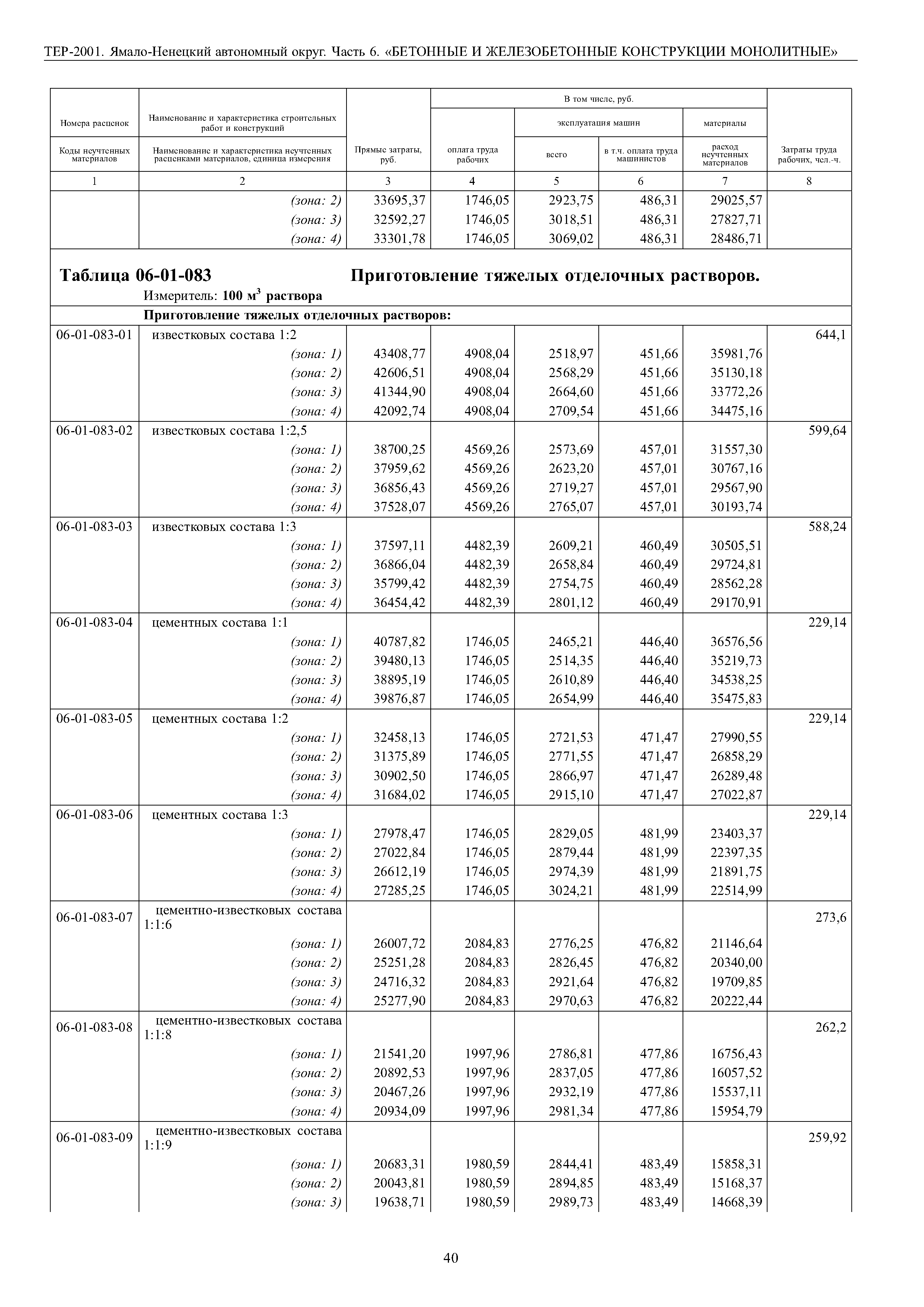 ТЕР Ямало-Ненецкий автономный округ 06-2001