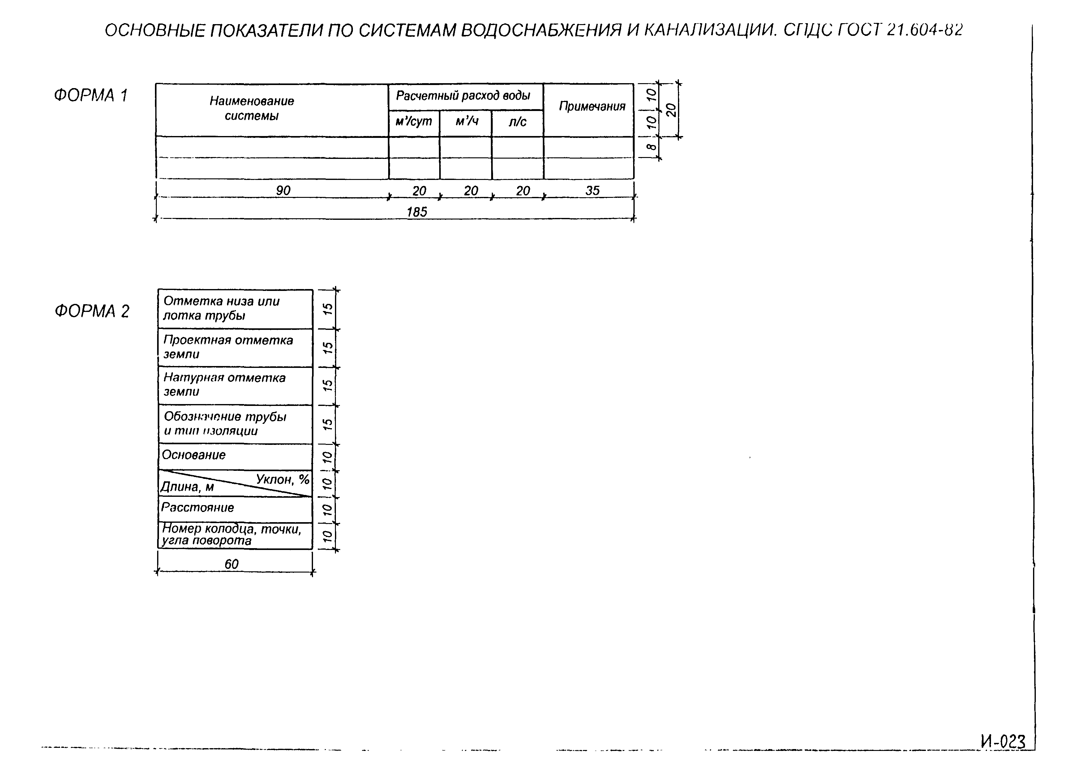 Методические указания Выпуск 1