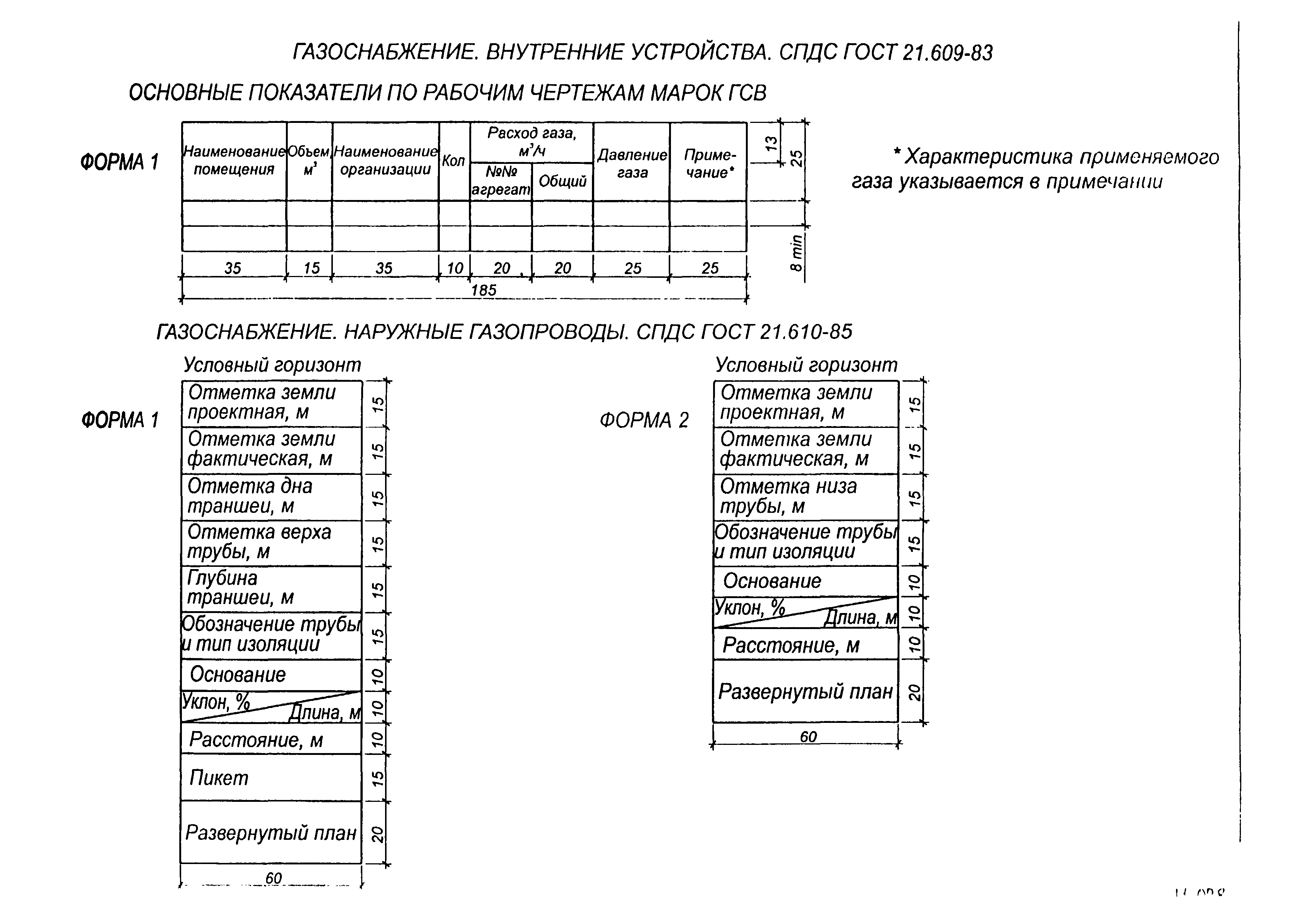 Методические указания Выпуск 1