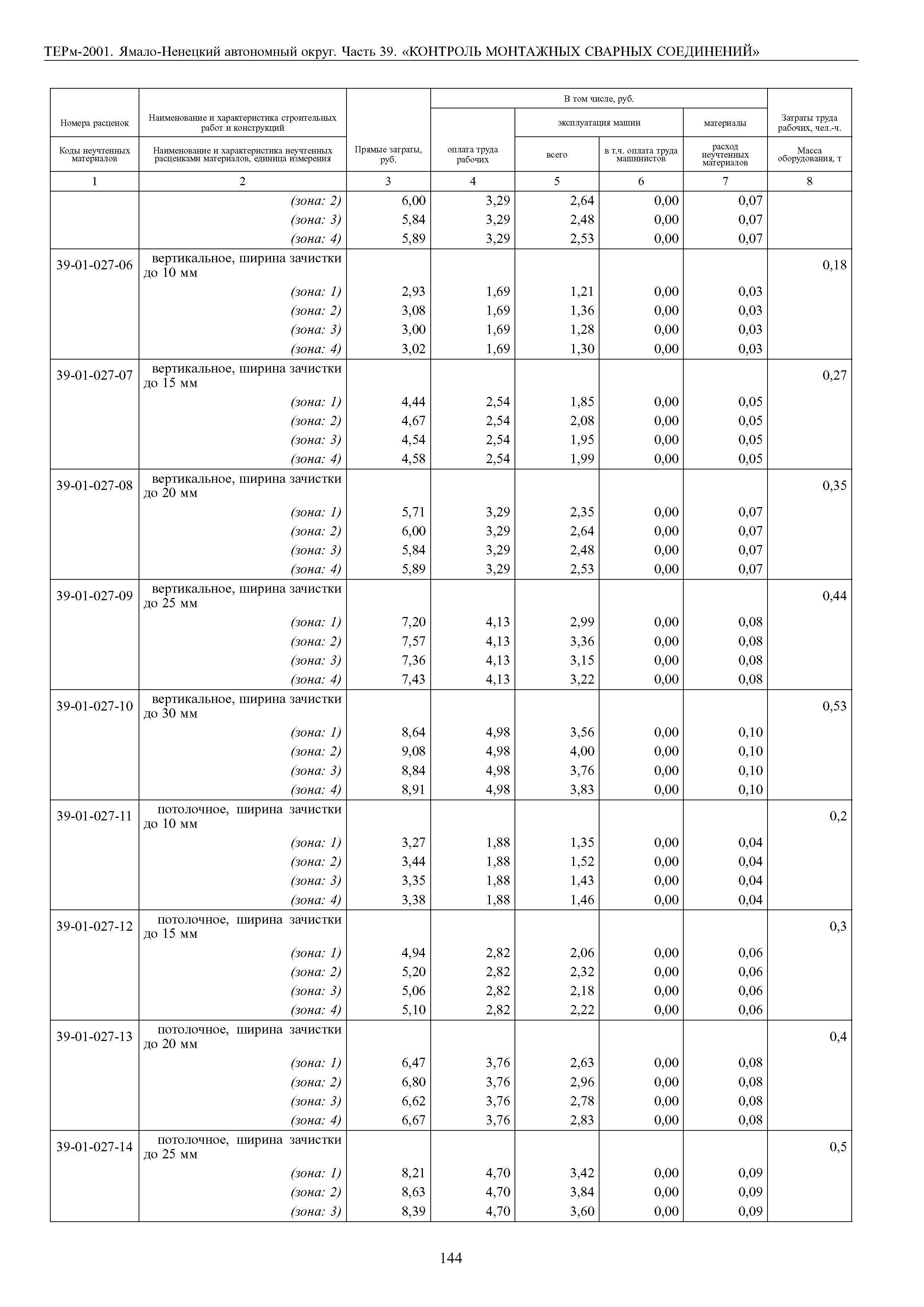 ТЕРм Ямало-Ненецкий автономный округ 39-2001