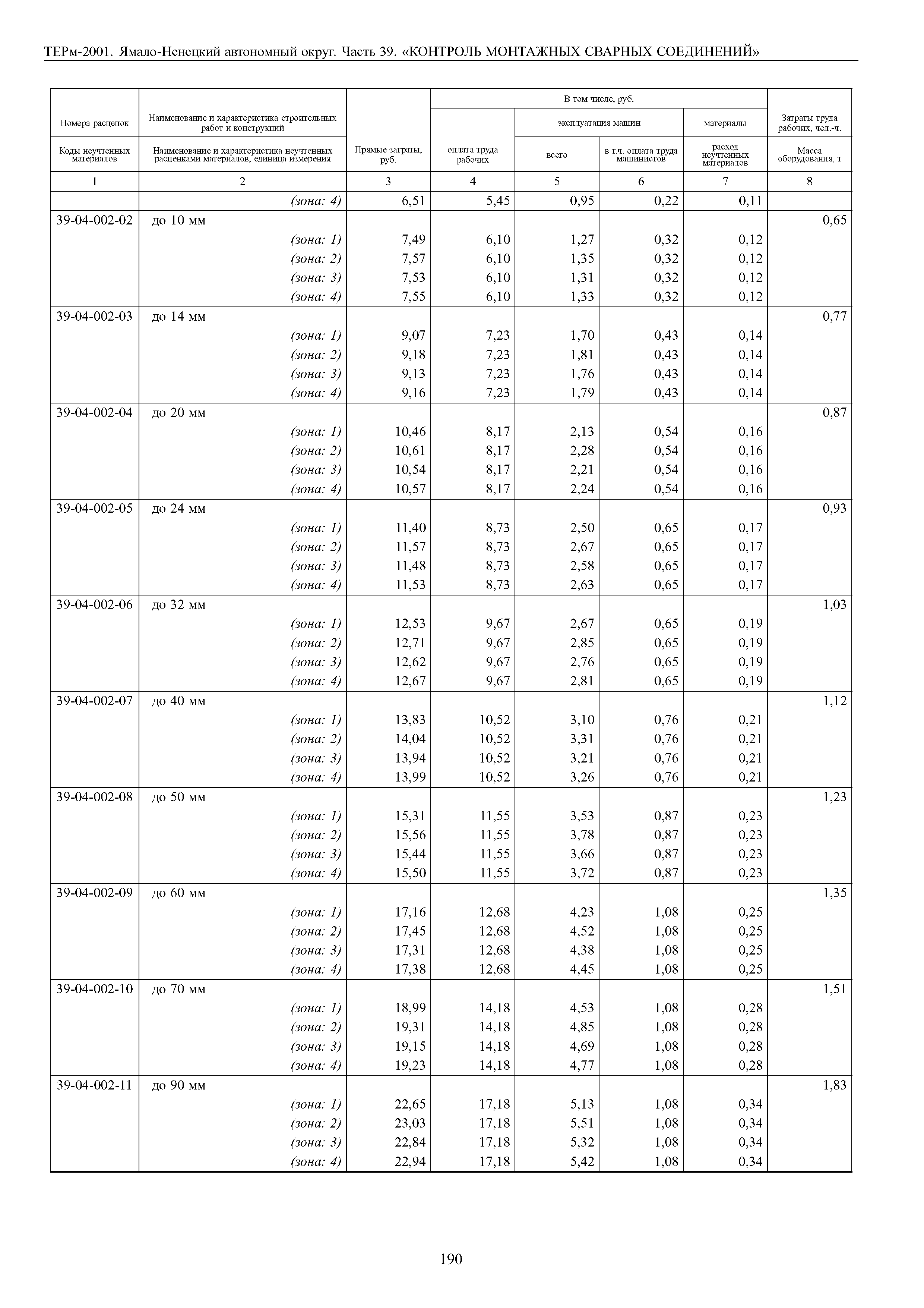 ТЕРм Ямало-Ненецкий автономный округ 39-2001