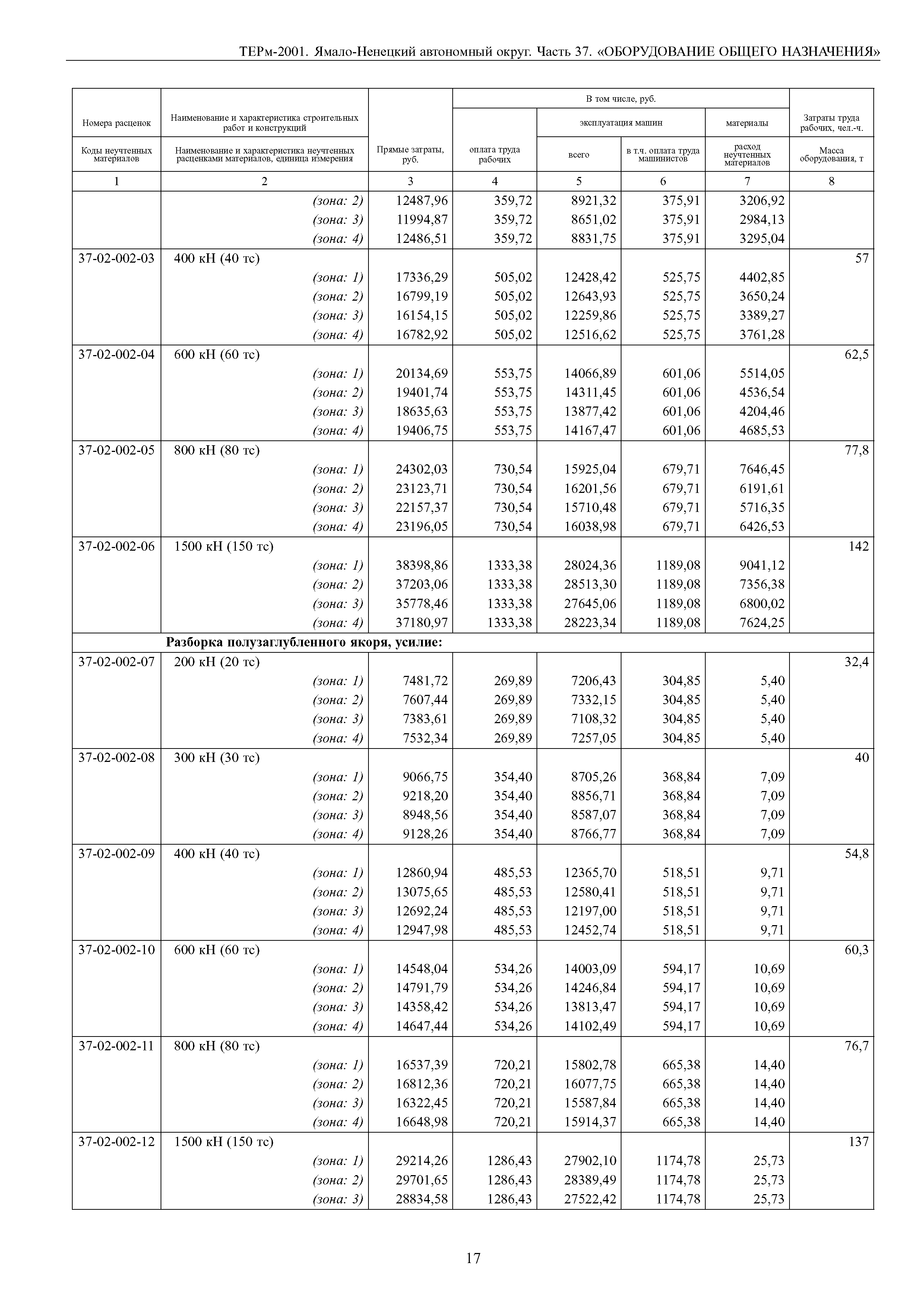 ТЕРм Ямало-Ненецкий автономный округ 37-2001